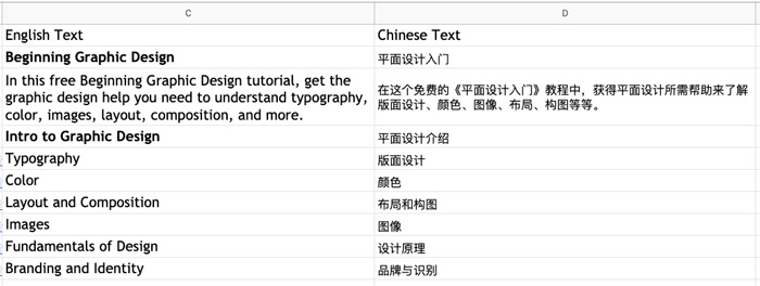 Screenshot of titles and description after translation