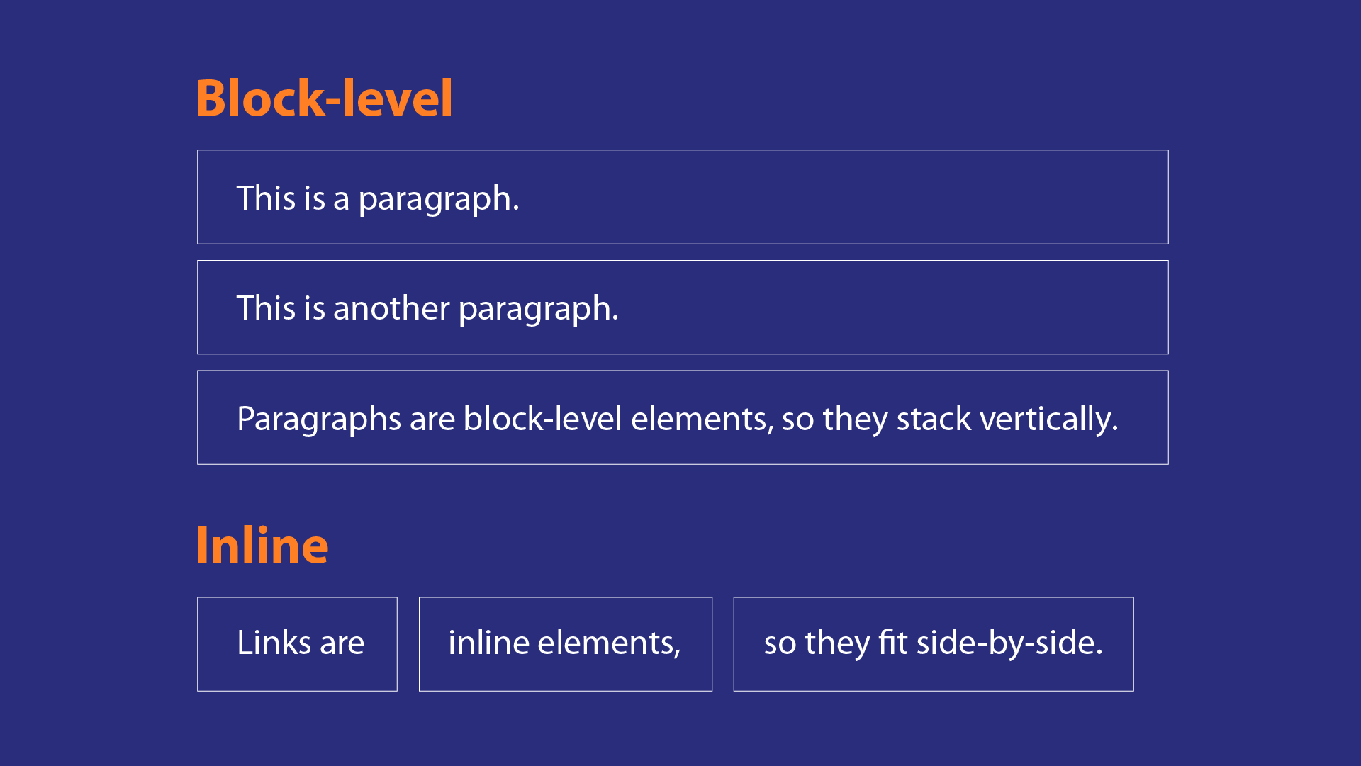 Basic HTML: Block-level, Inline, and Organizational Elements