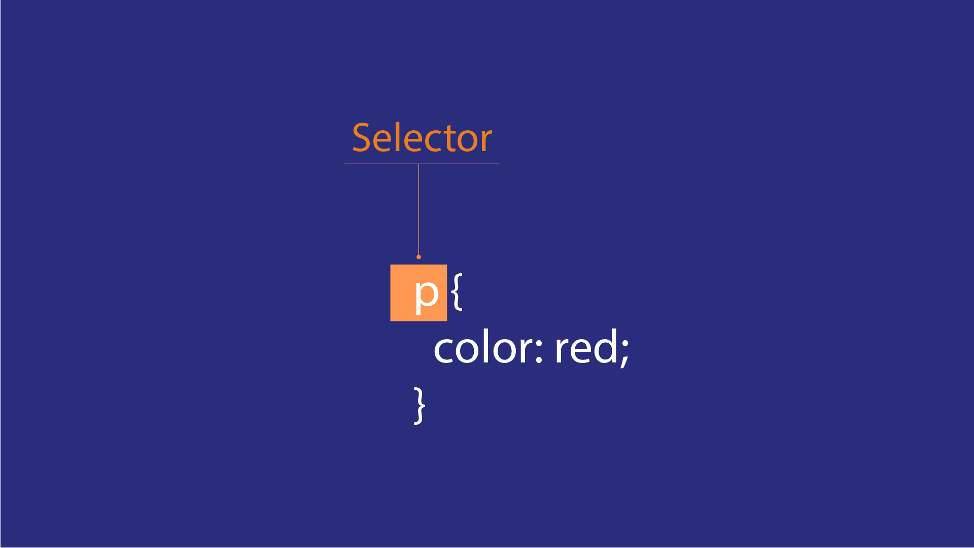 Укажите css селекторы. Селекторы css. селектор html. стиль селектор. селектор класса css.