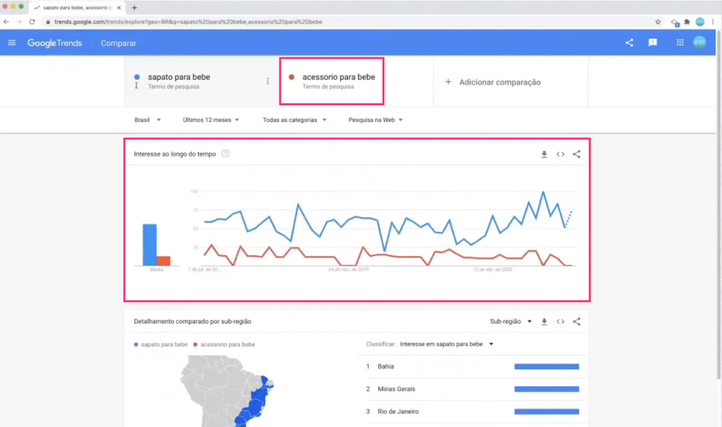 Imagem6 ilustrativa de uma busca de tendências no Google Trends