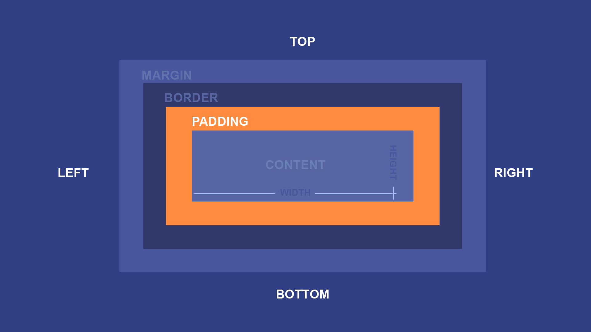 html css padding em