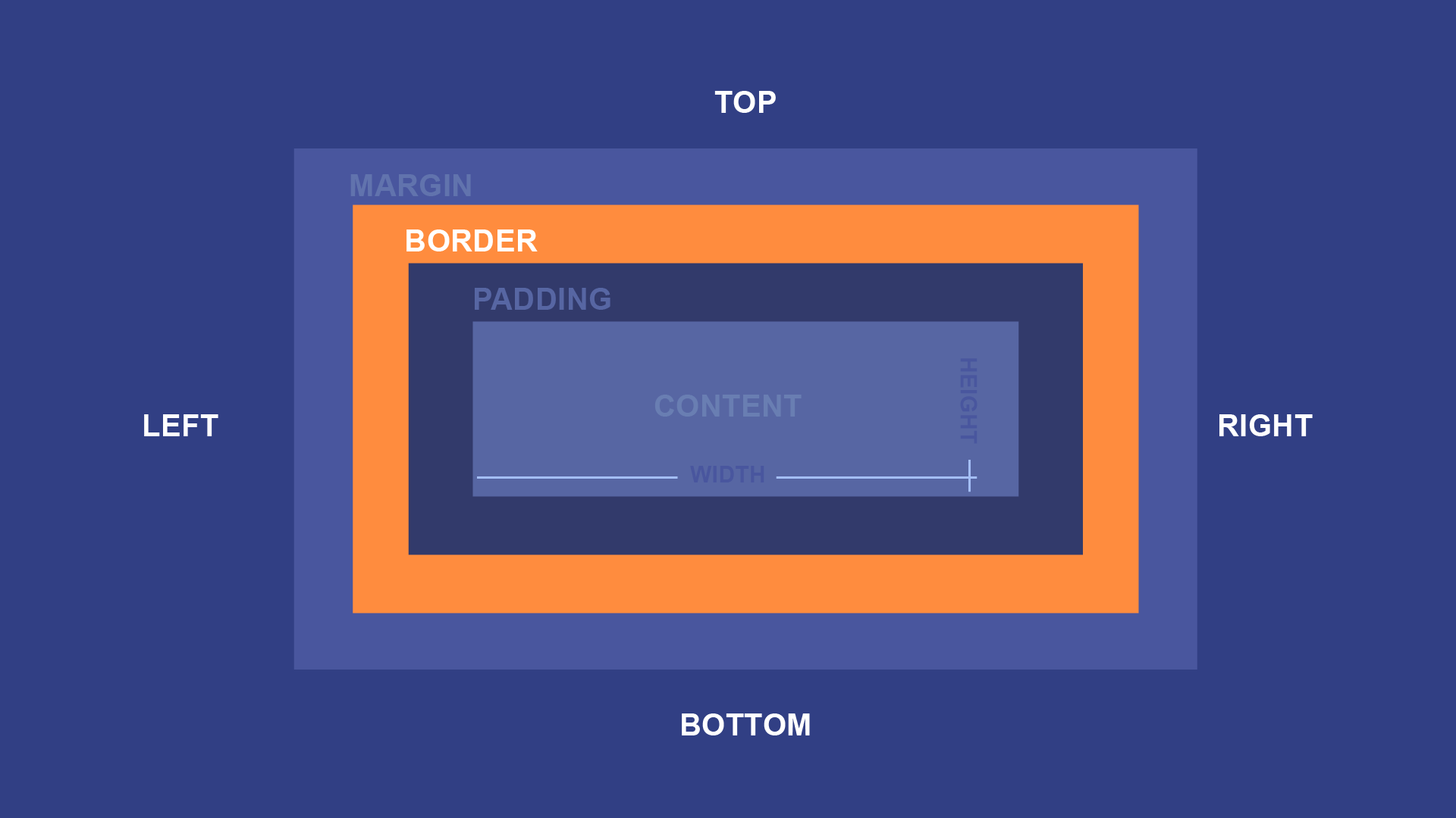 Css Border Style Examples