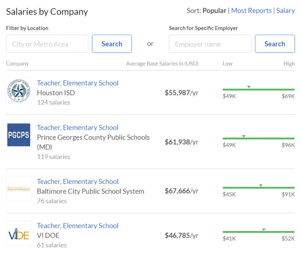 Indeed Exploring Salaries