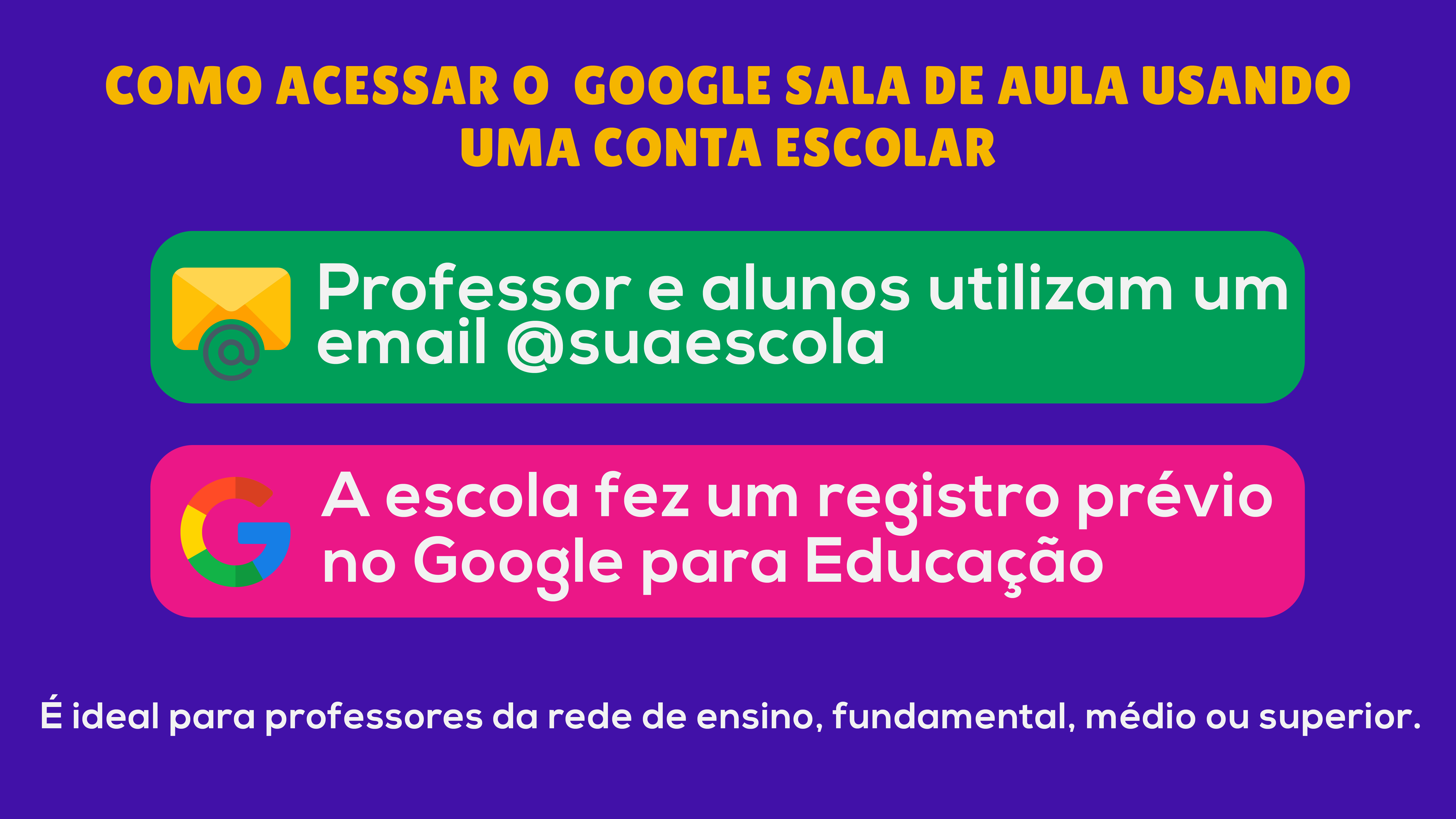 Formação de Professores em Google Classroom (Google Sala de Aula