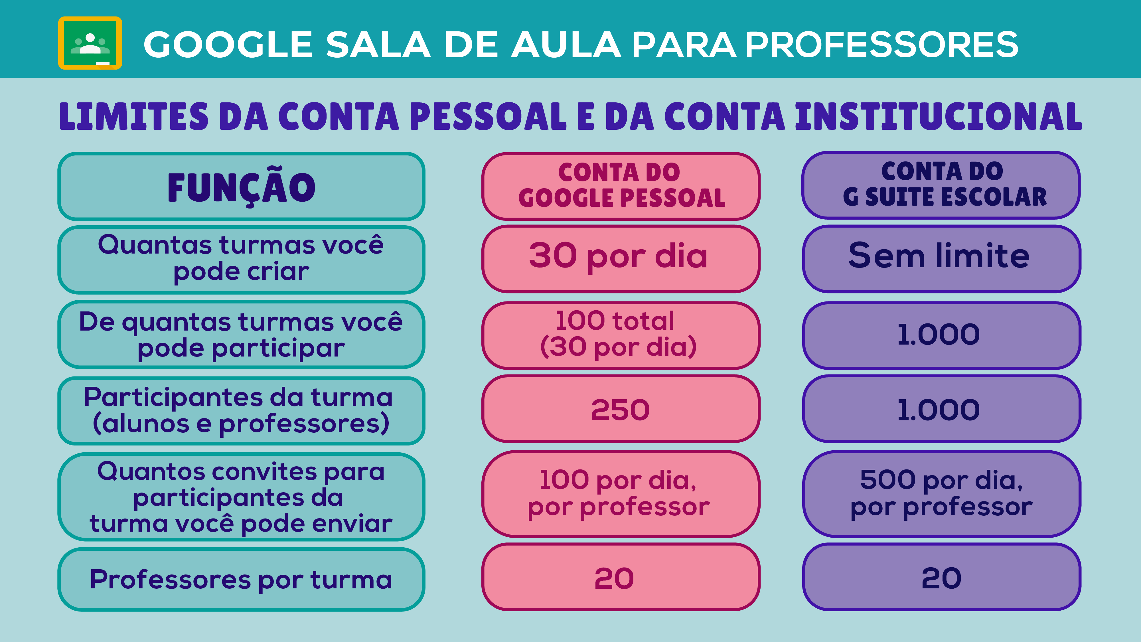 Diferença na definição de professor e professora no Google