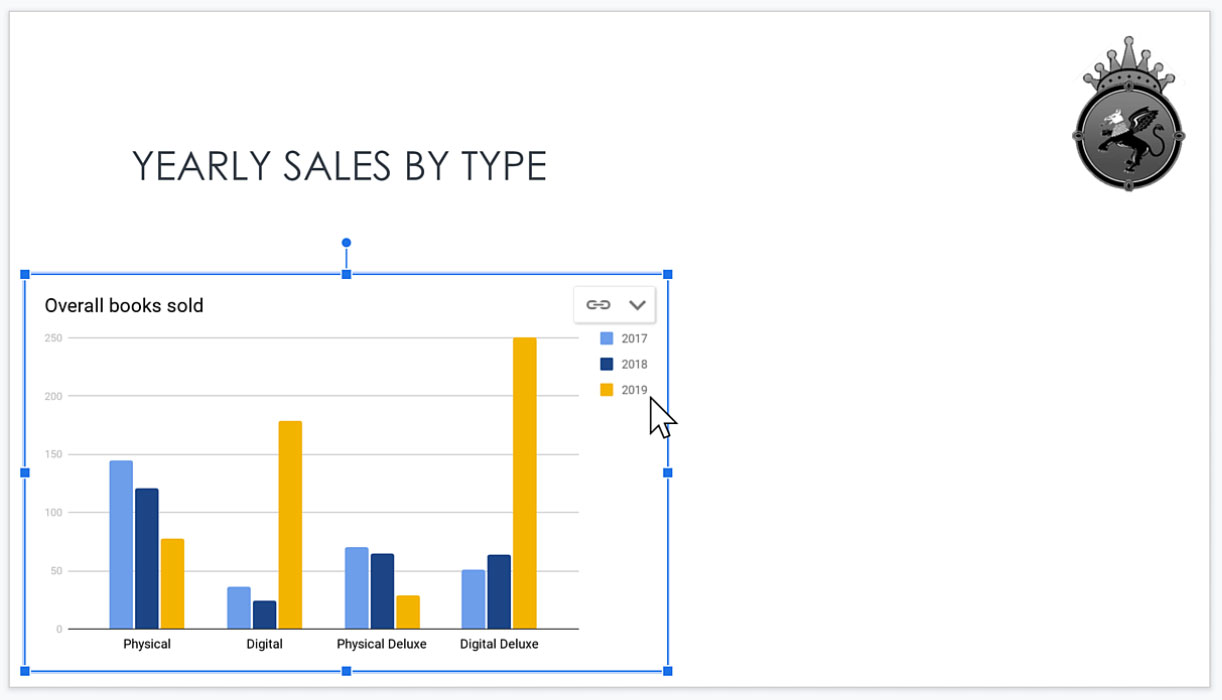 adding chart to slide