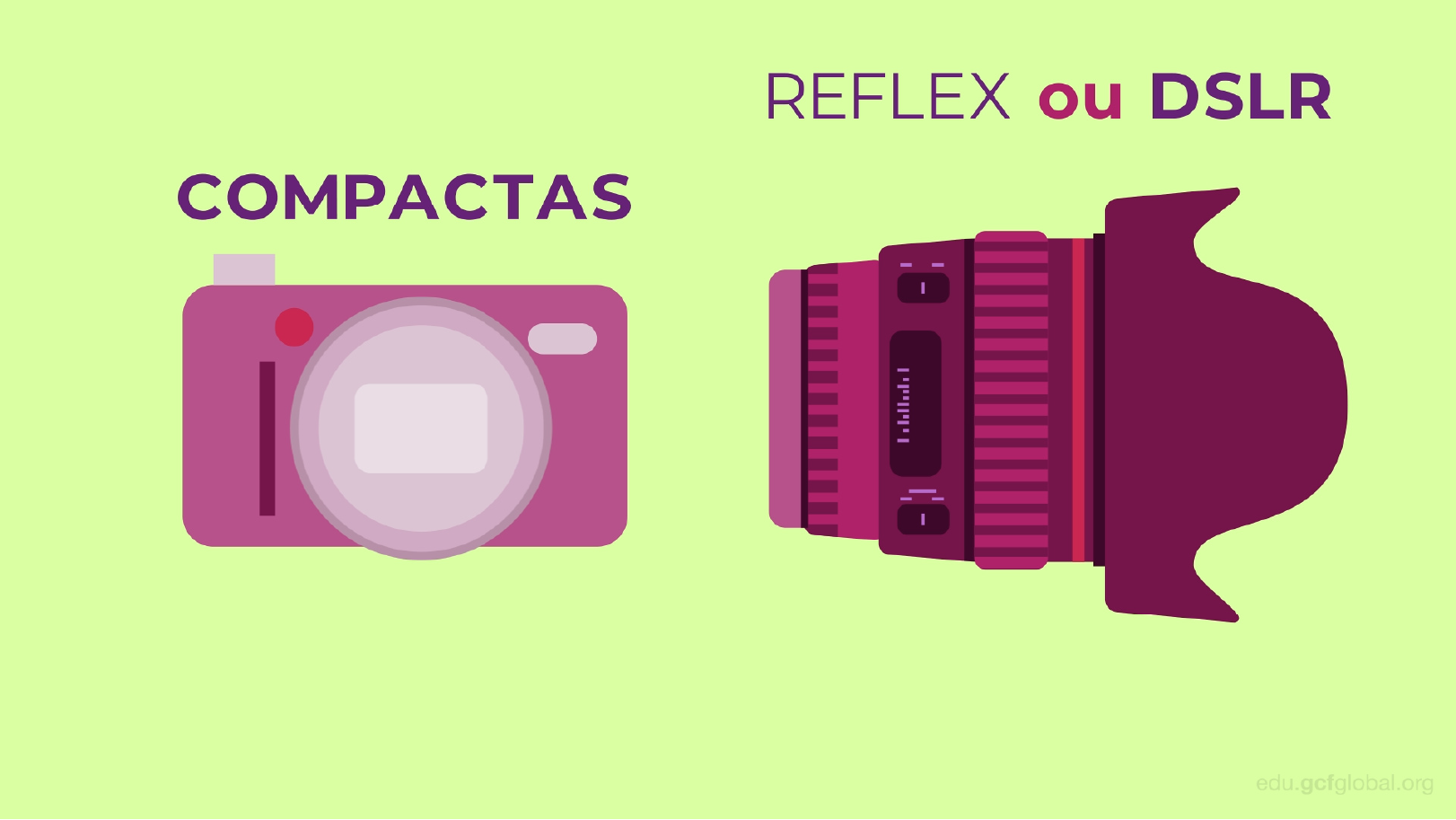 Quais são as partes de uma câmera: a objetiva o lente