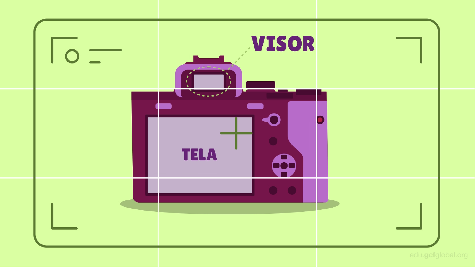 Quais são as partes de uma câmera: visor e tela