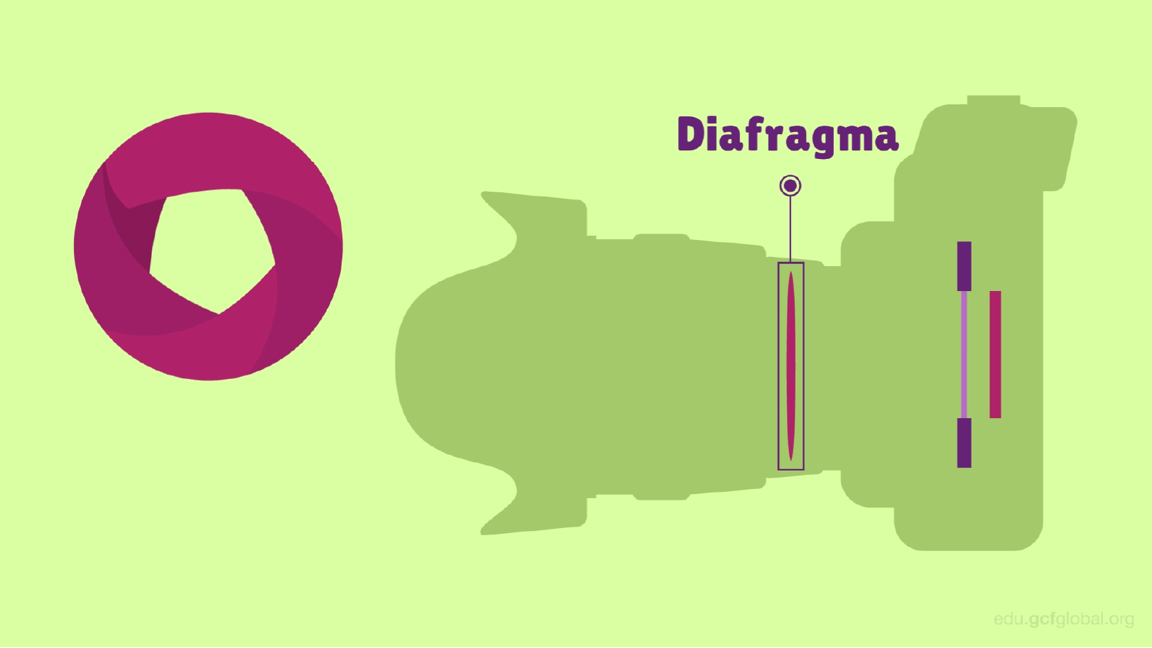 Quais são as partes de uma câmera: o diafragma