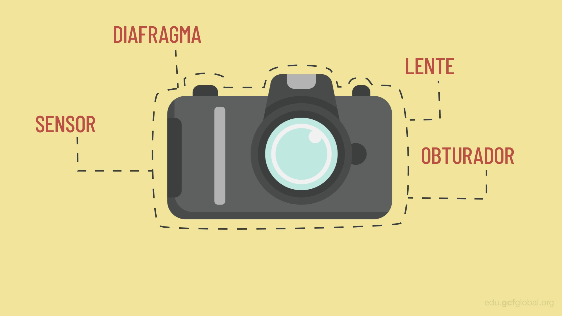 Quais são as câmeras fotográficas compactas