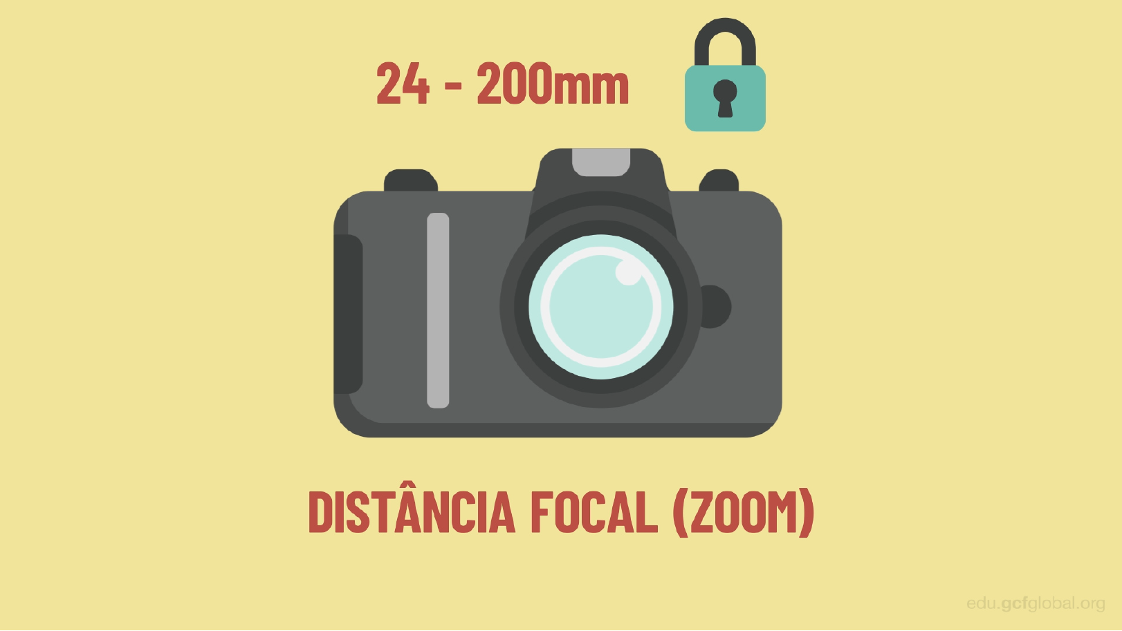Como funciona a distância focal nas câmeras compactas