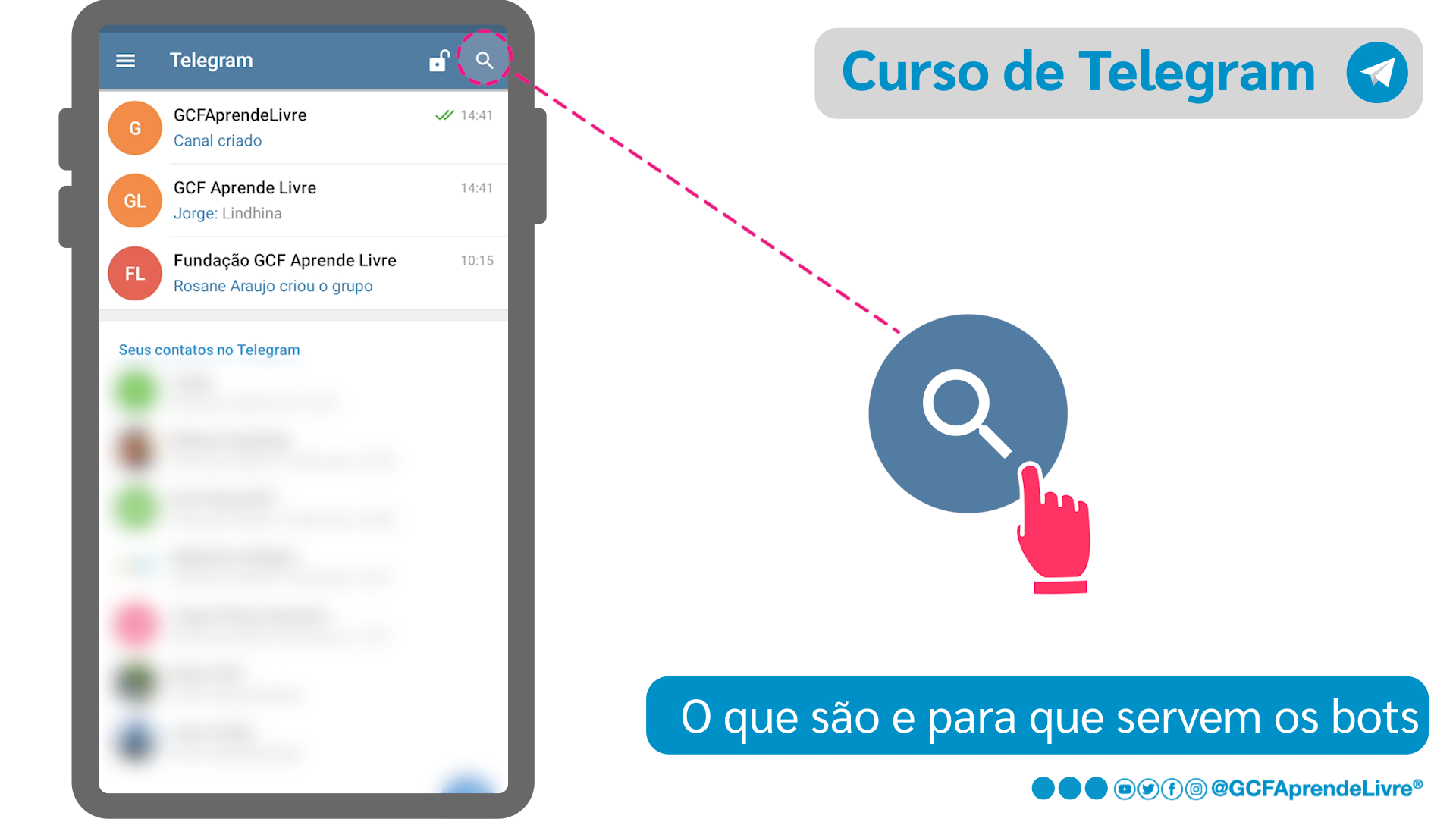 Telegram para Equipas: eis como funciona