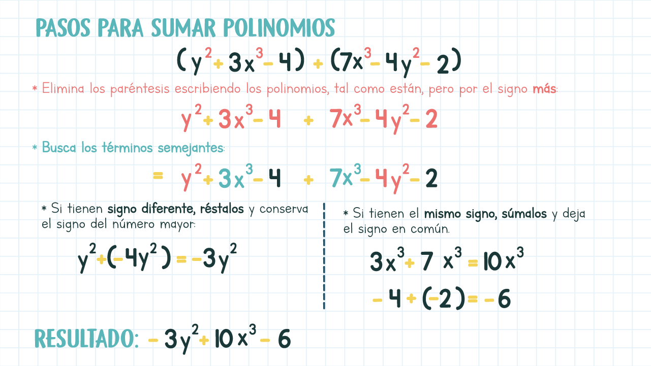 Cómo sumar polinomios rápido y fácil