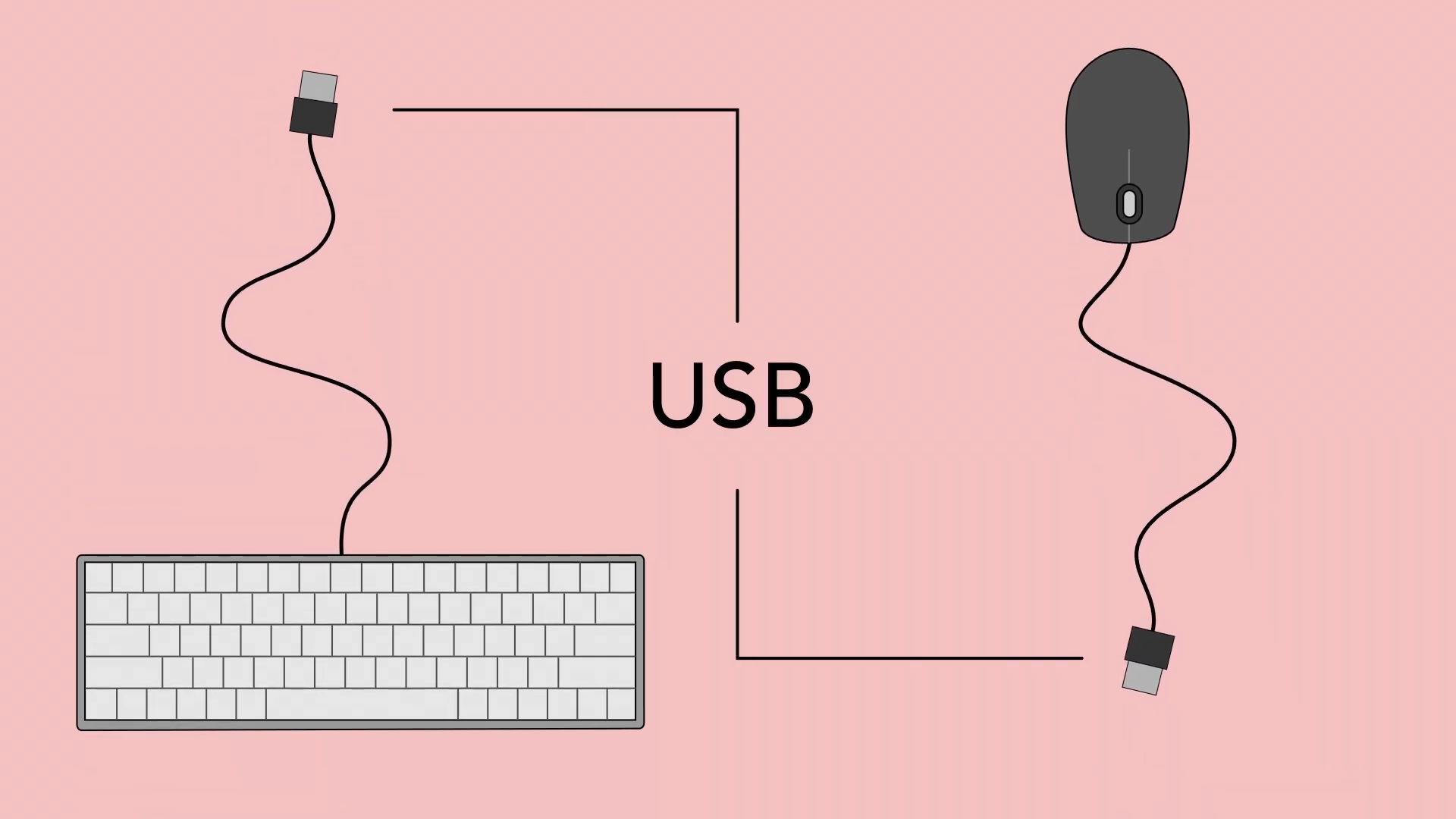 Teclado e mouse geralmente usam uma conexão USB