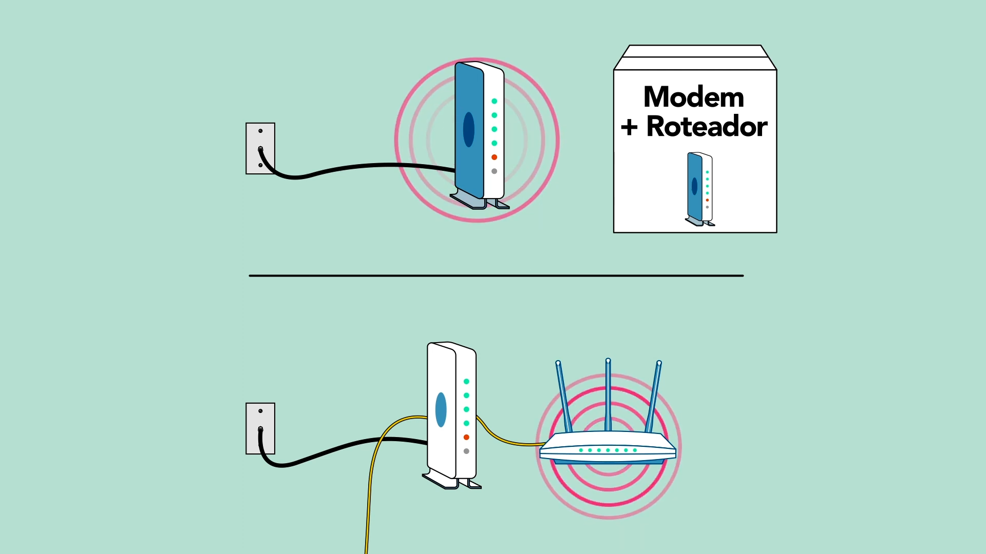 Tipos de modem para instalar a internet em casa