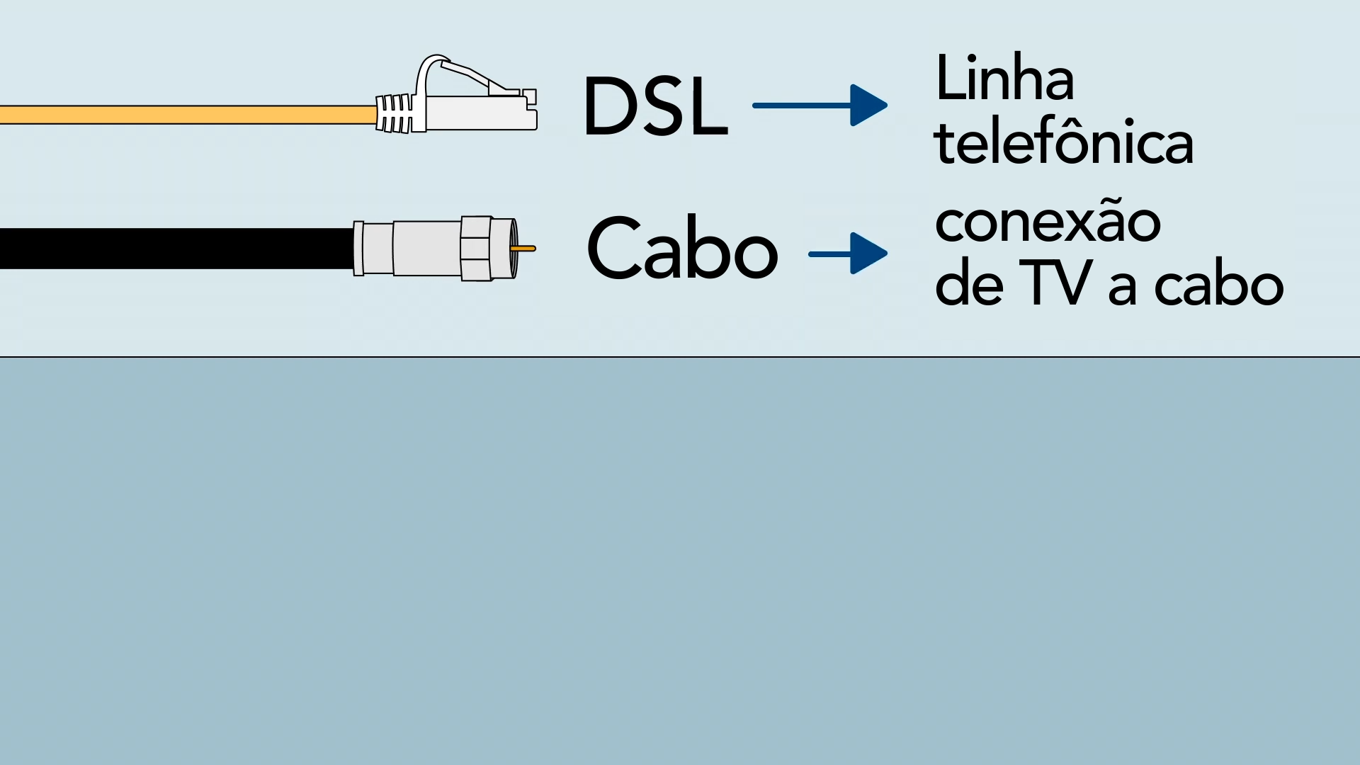 Conexões de internet DSL ou via cabo: como funcionam?