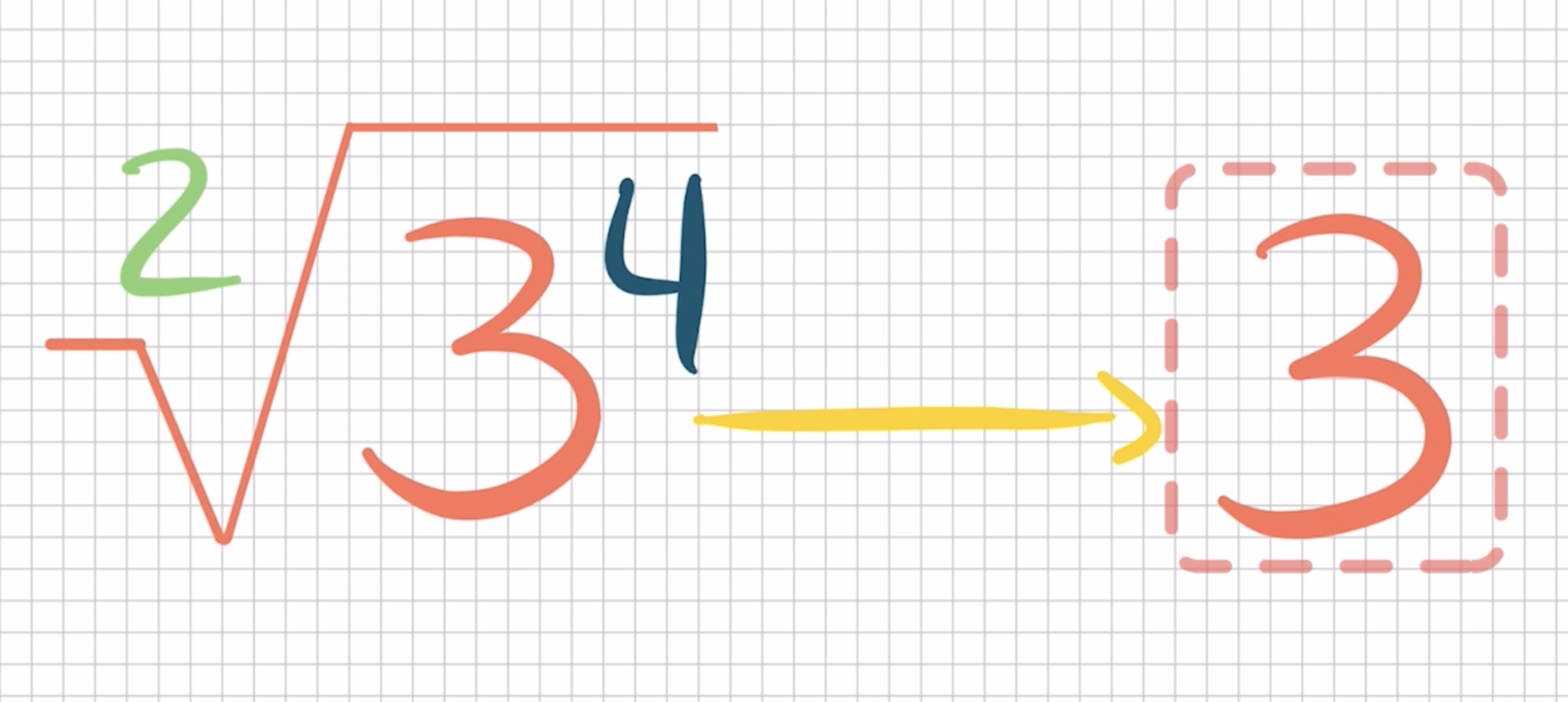 Simplificação de raízes quadradas de frações, Matemática