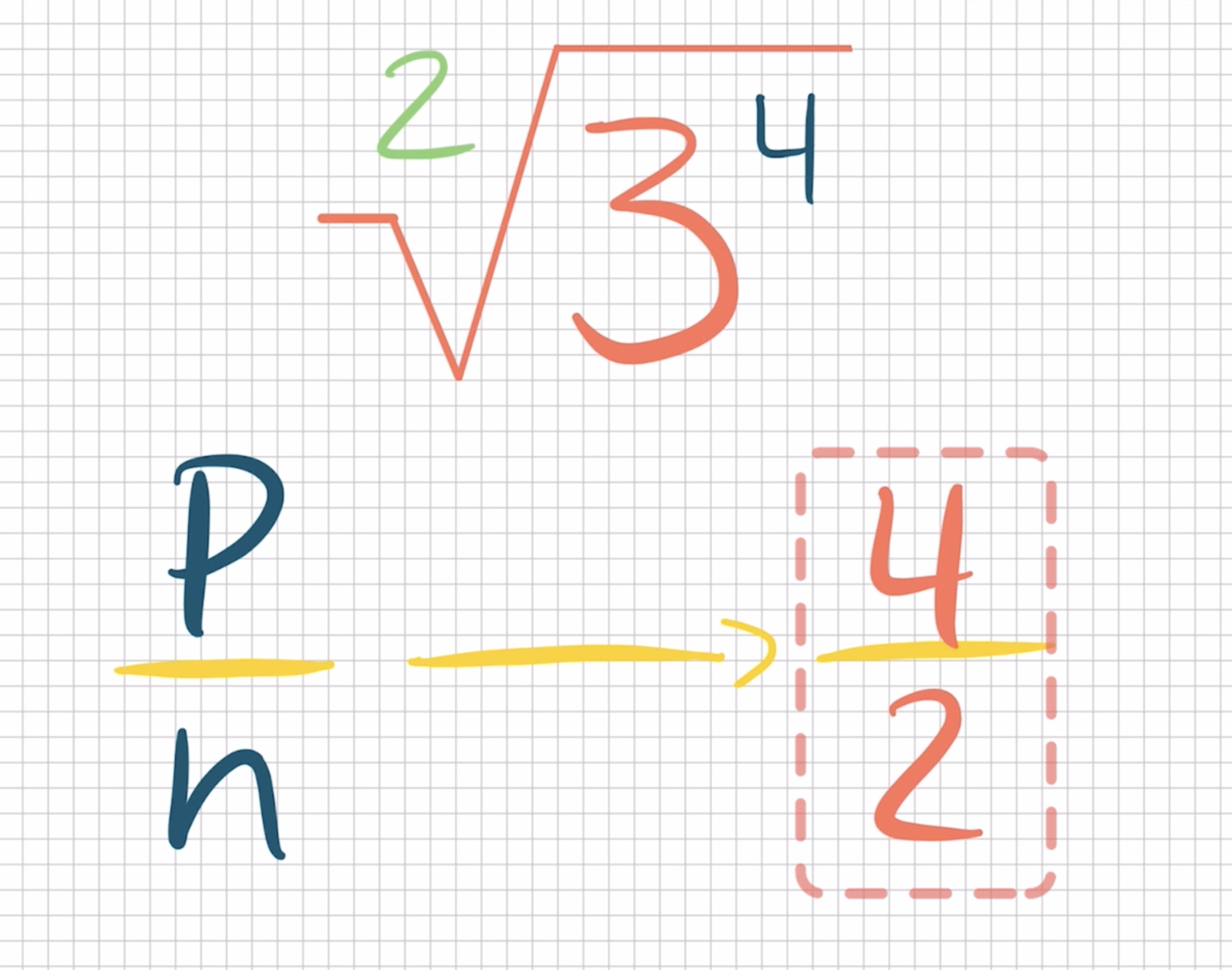 Simplificação de raízes quadradas de frações, Matemática