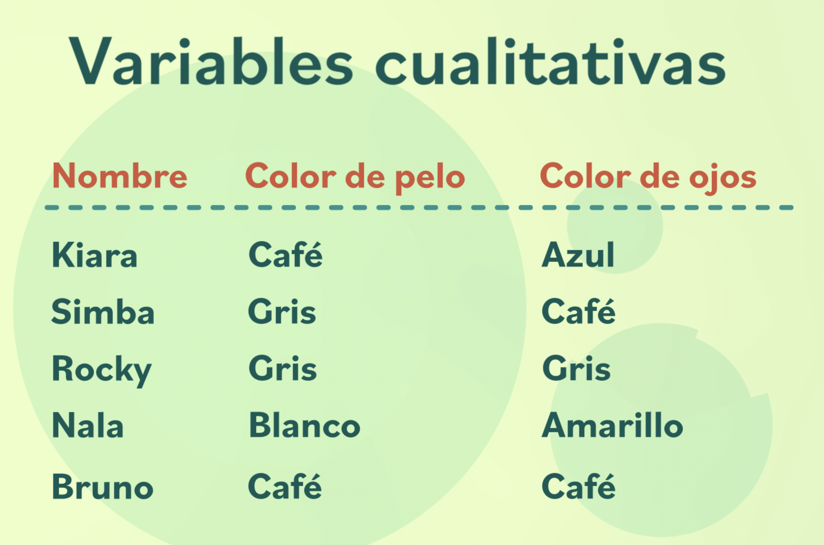 Variables cualitativas