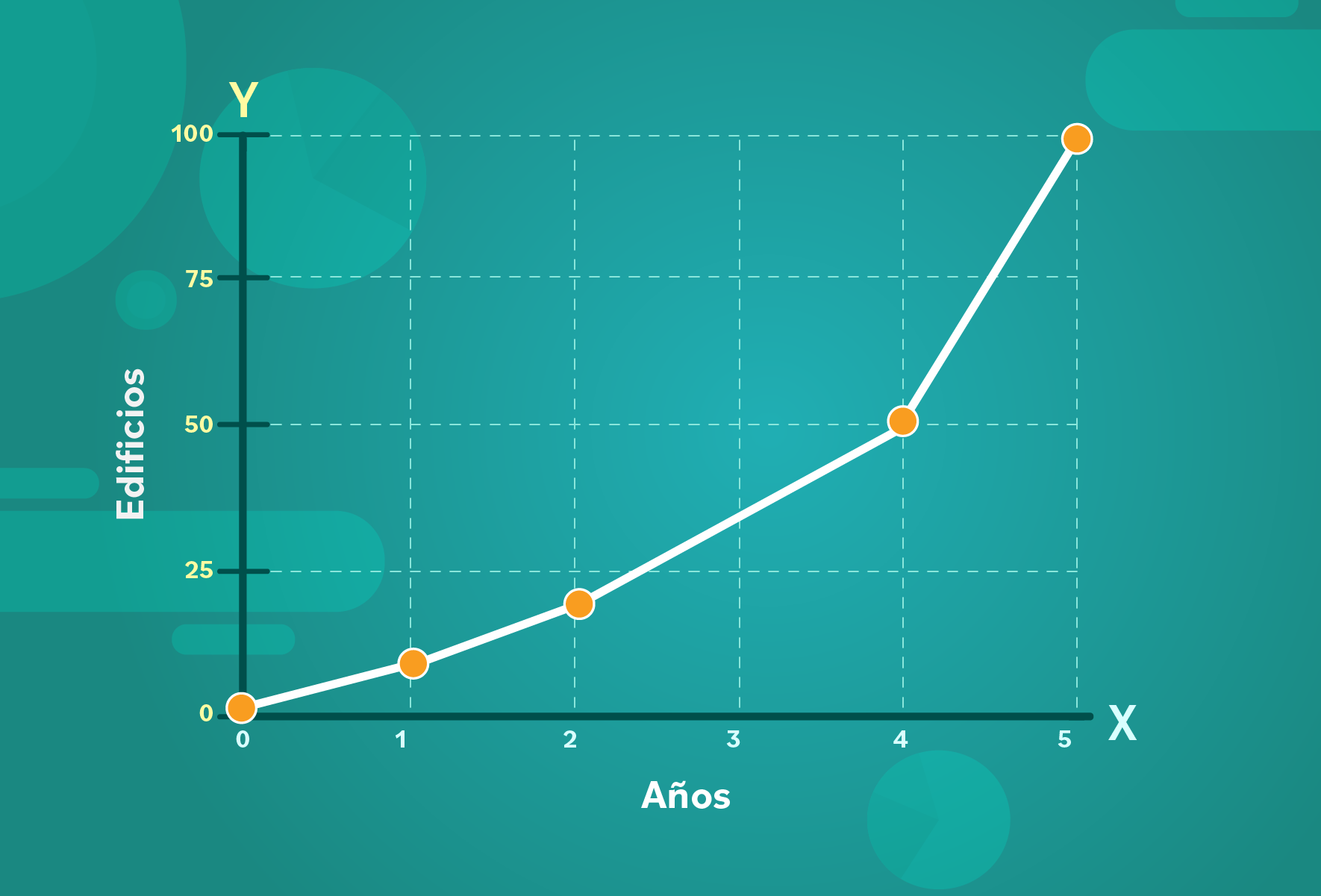 Cómo crear un diagrama lineal