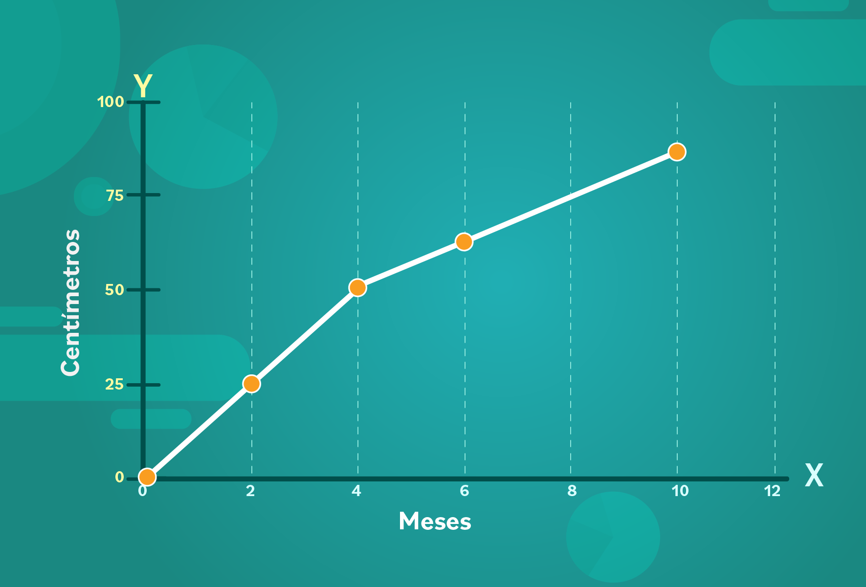 Estadística Básica Gráfico Lineal 0871