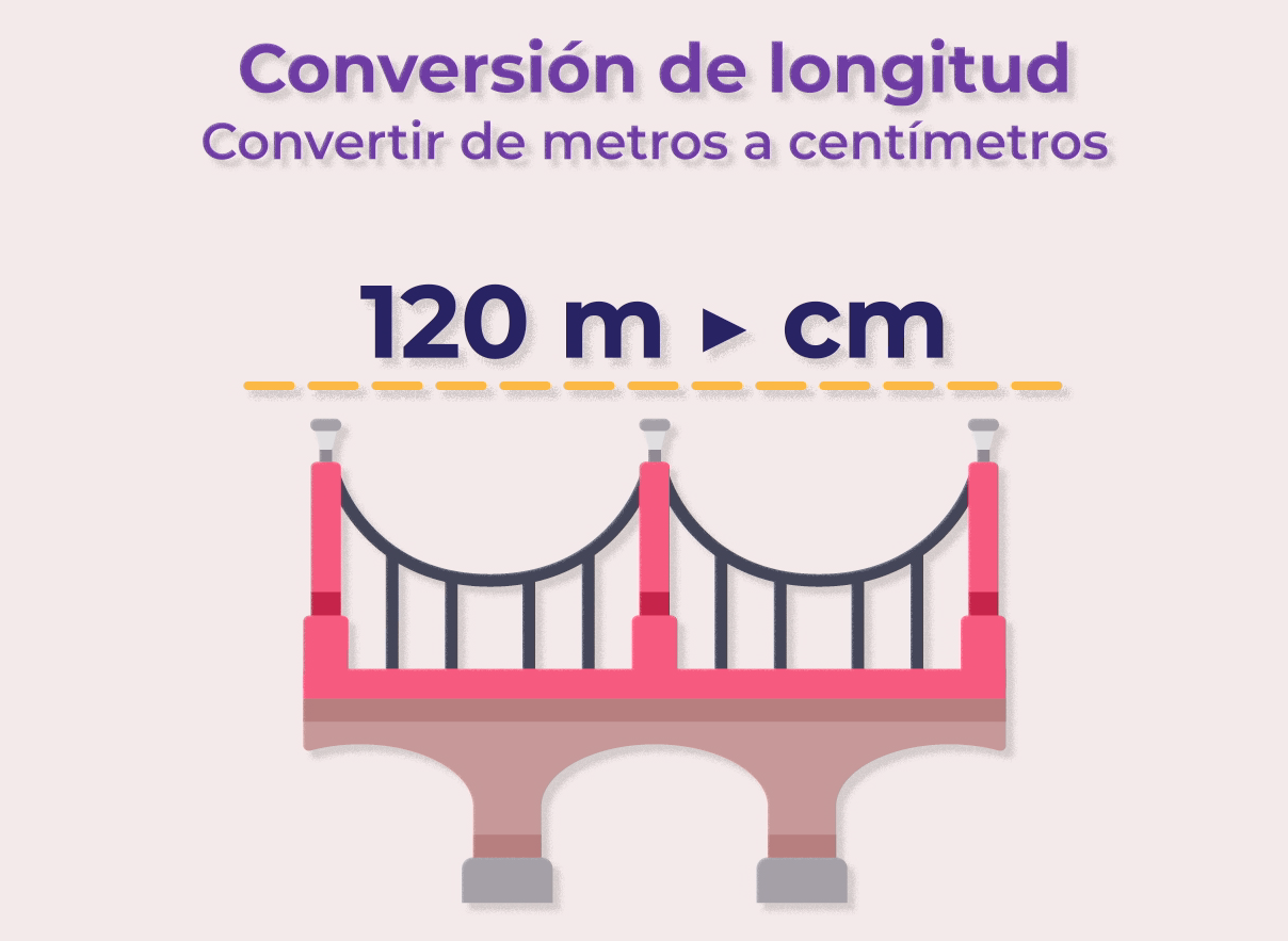 Factores de conversión: cómo pasar de kilómetros por hora a metros
