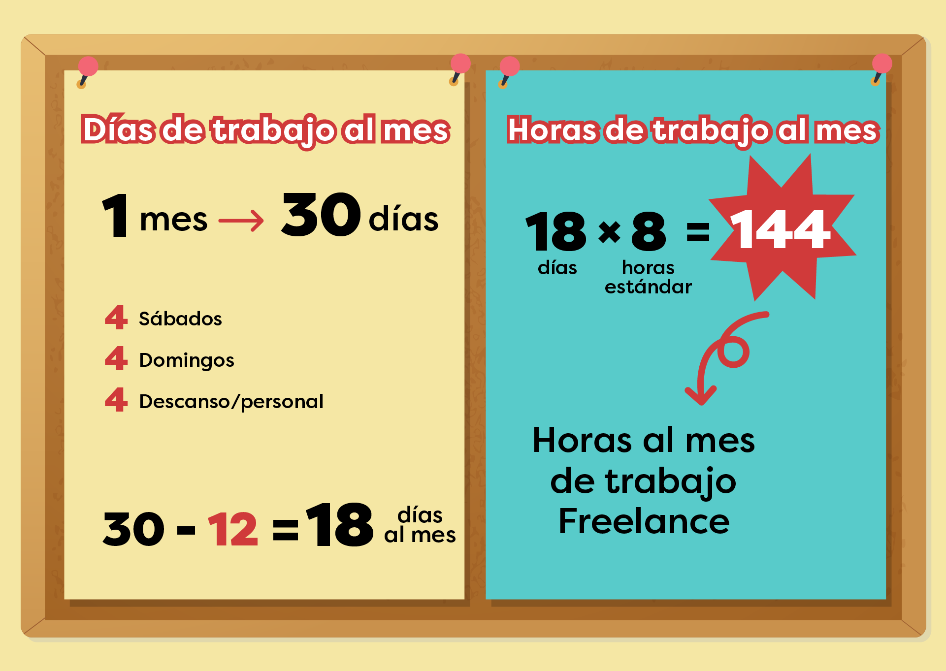 Cómo calcular tu hora de trabajo Freelance