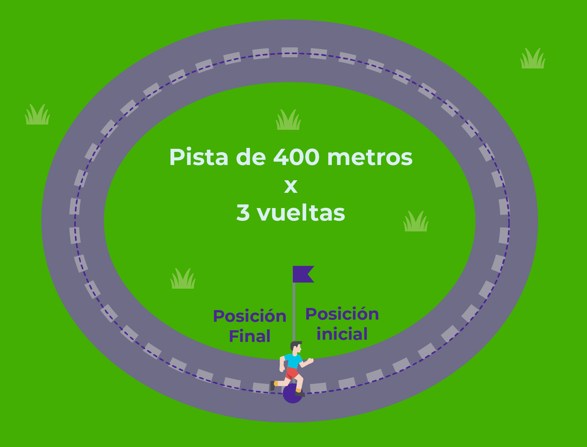 Ejercicios de desplazamiento y distancia