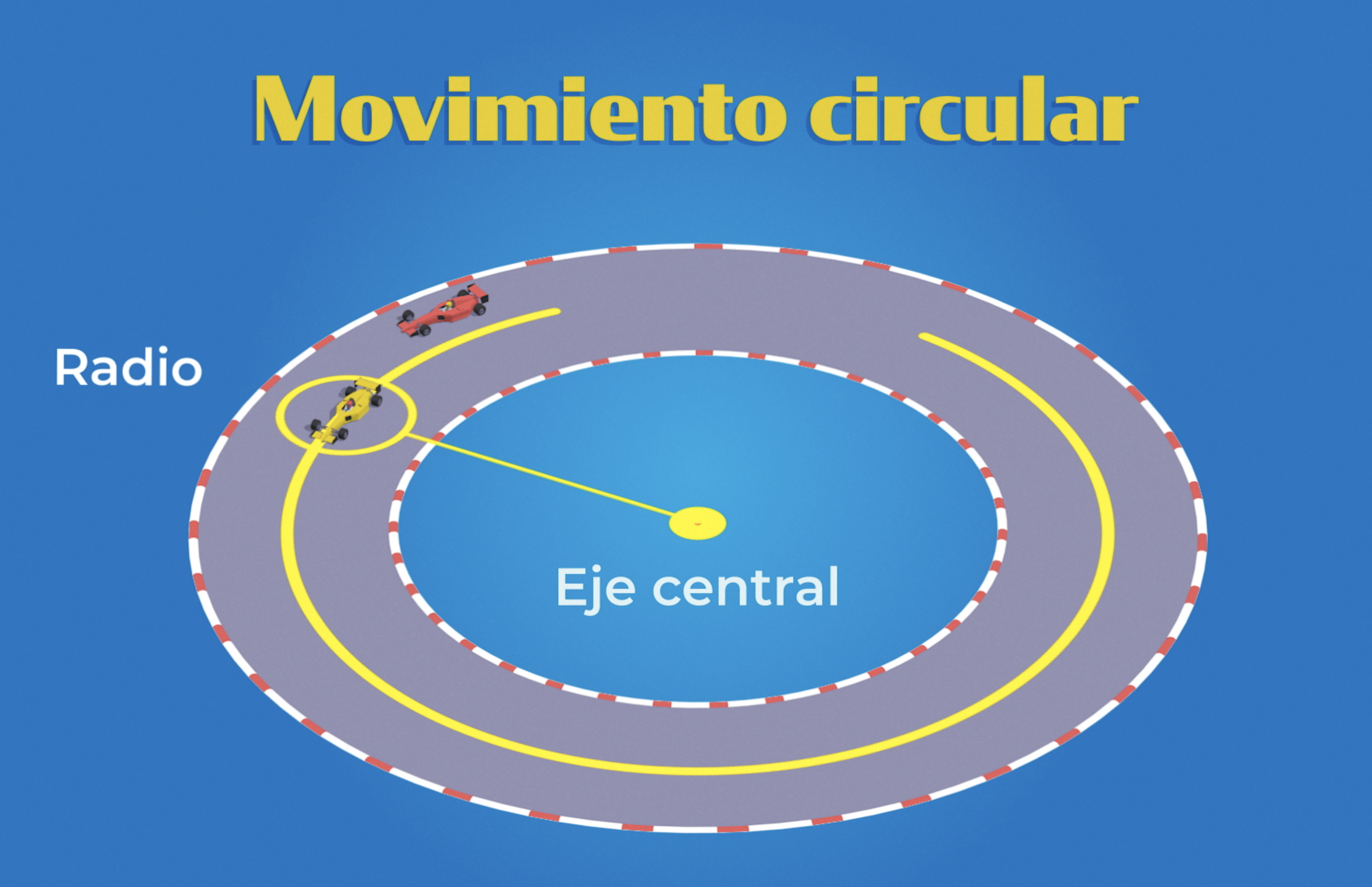 Movimiento curvilíneo, qué es el movimiento curvilíneo