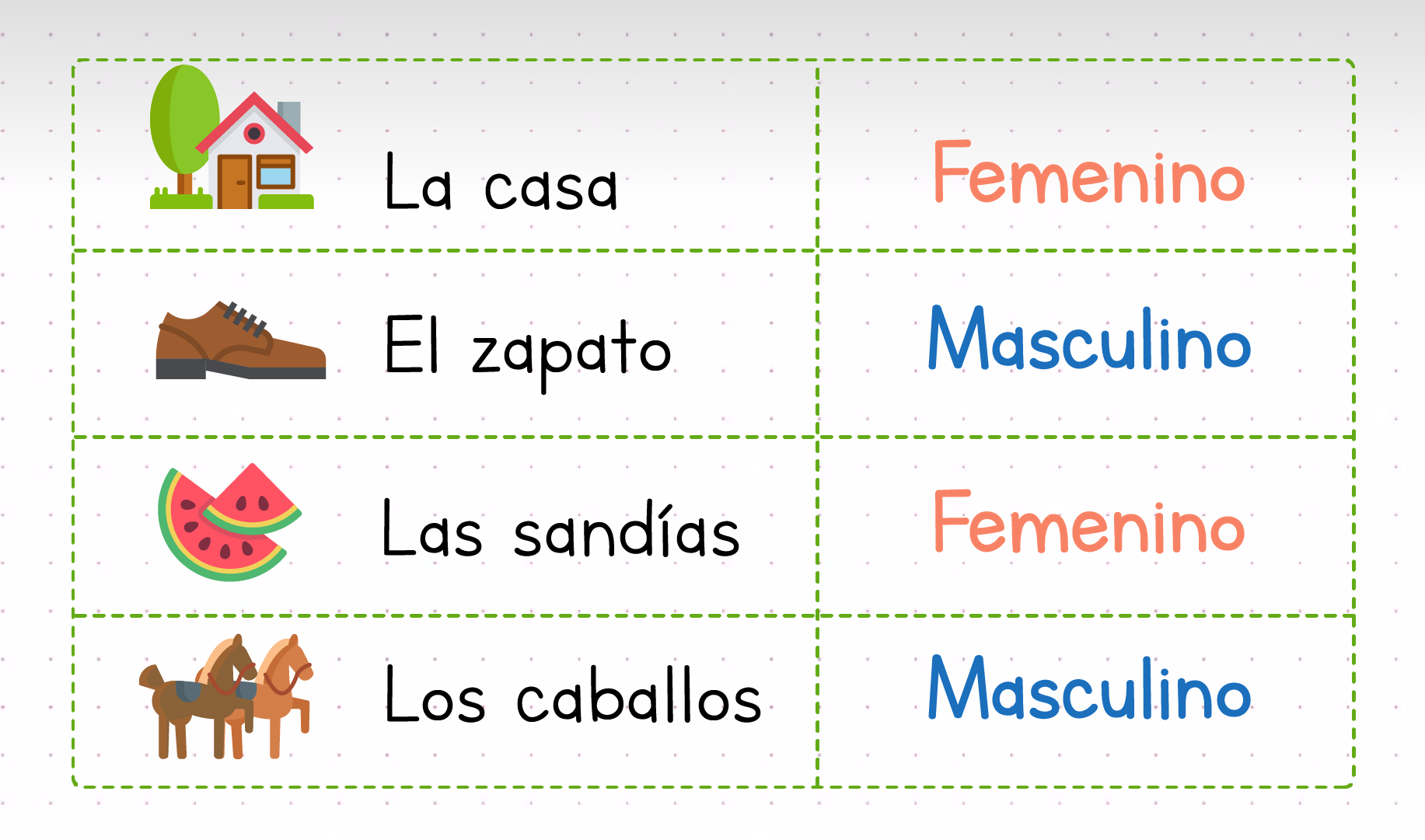 Género de los sustantivos, identifica el género de los sustantivos.