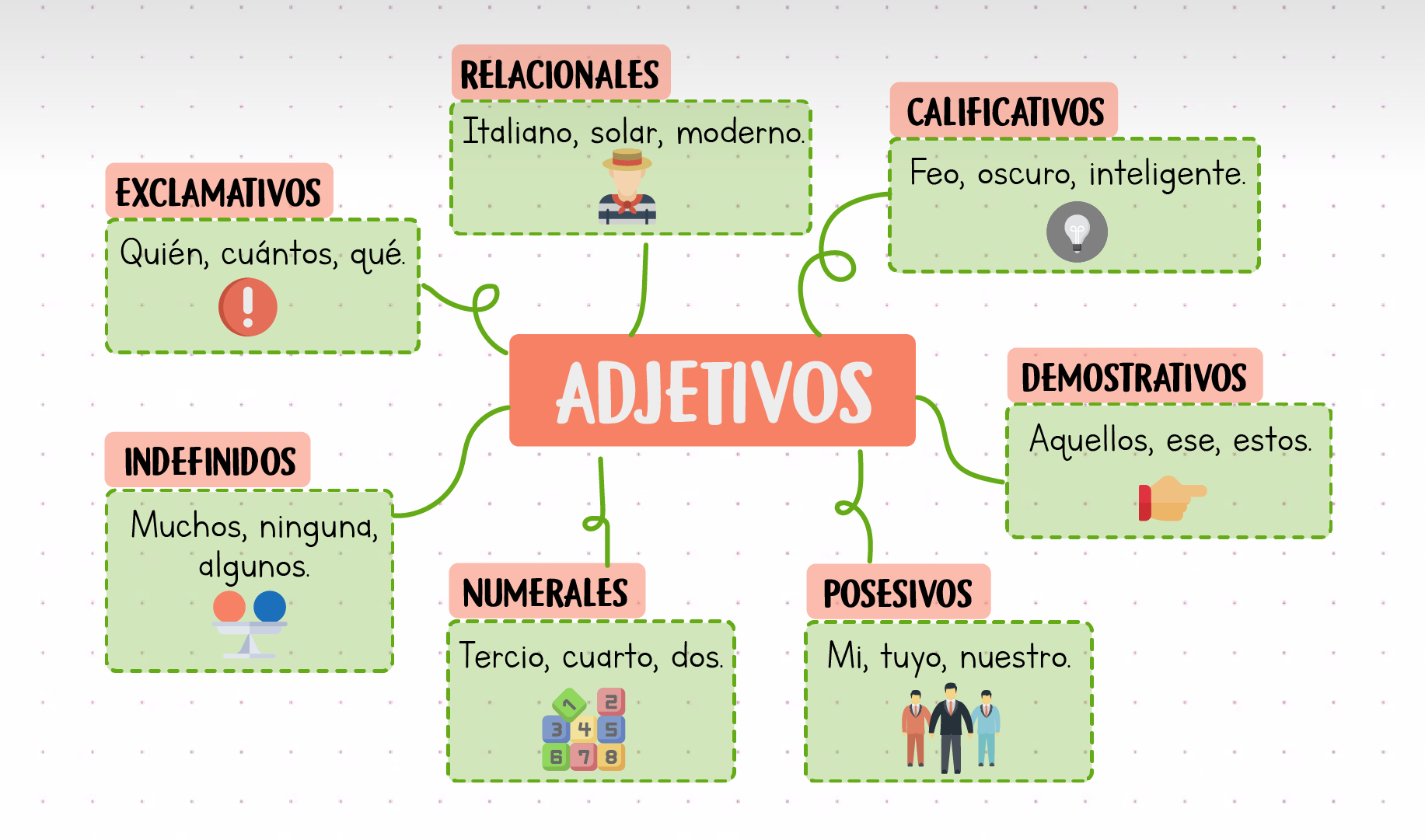 Tipos de adjetivos, ejemplos de adjetivos