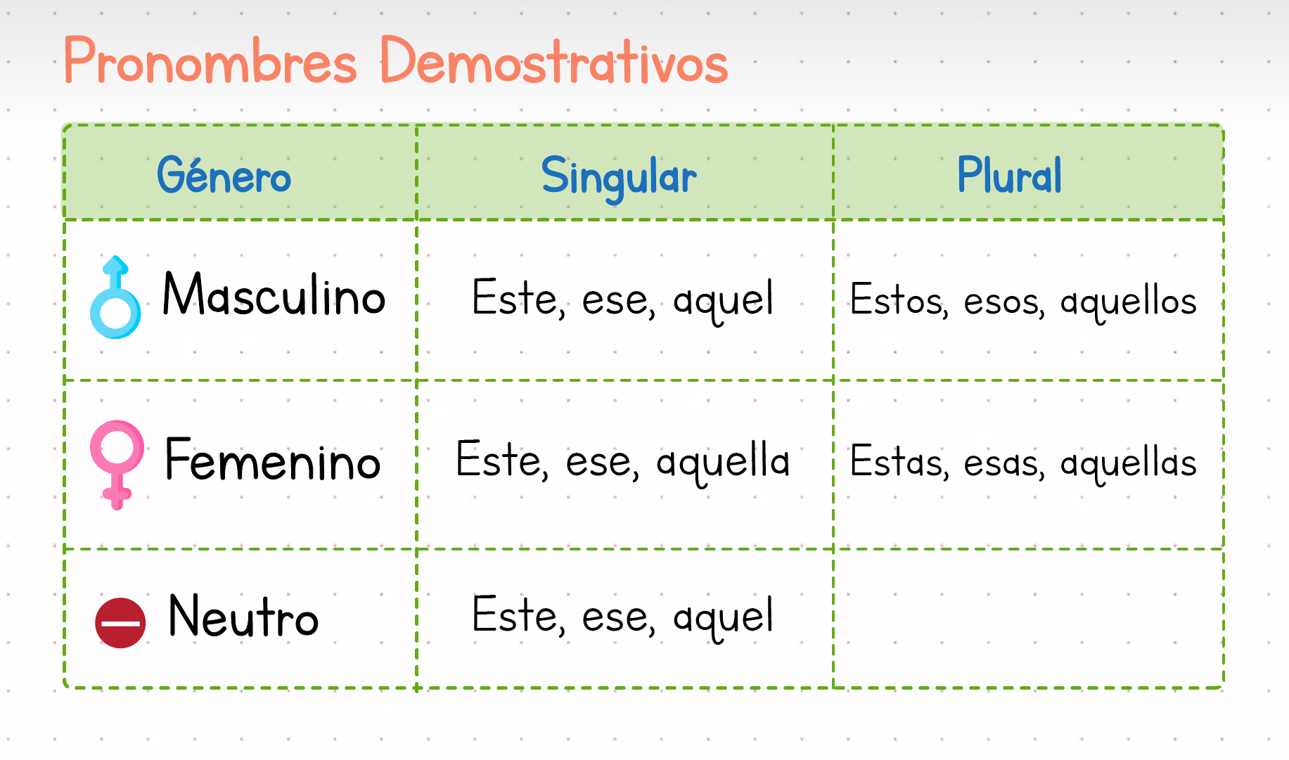 Lista de pronombres demostrativos