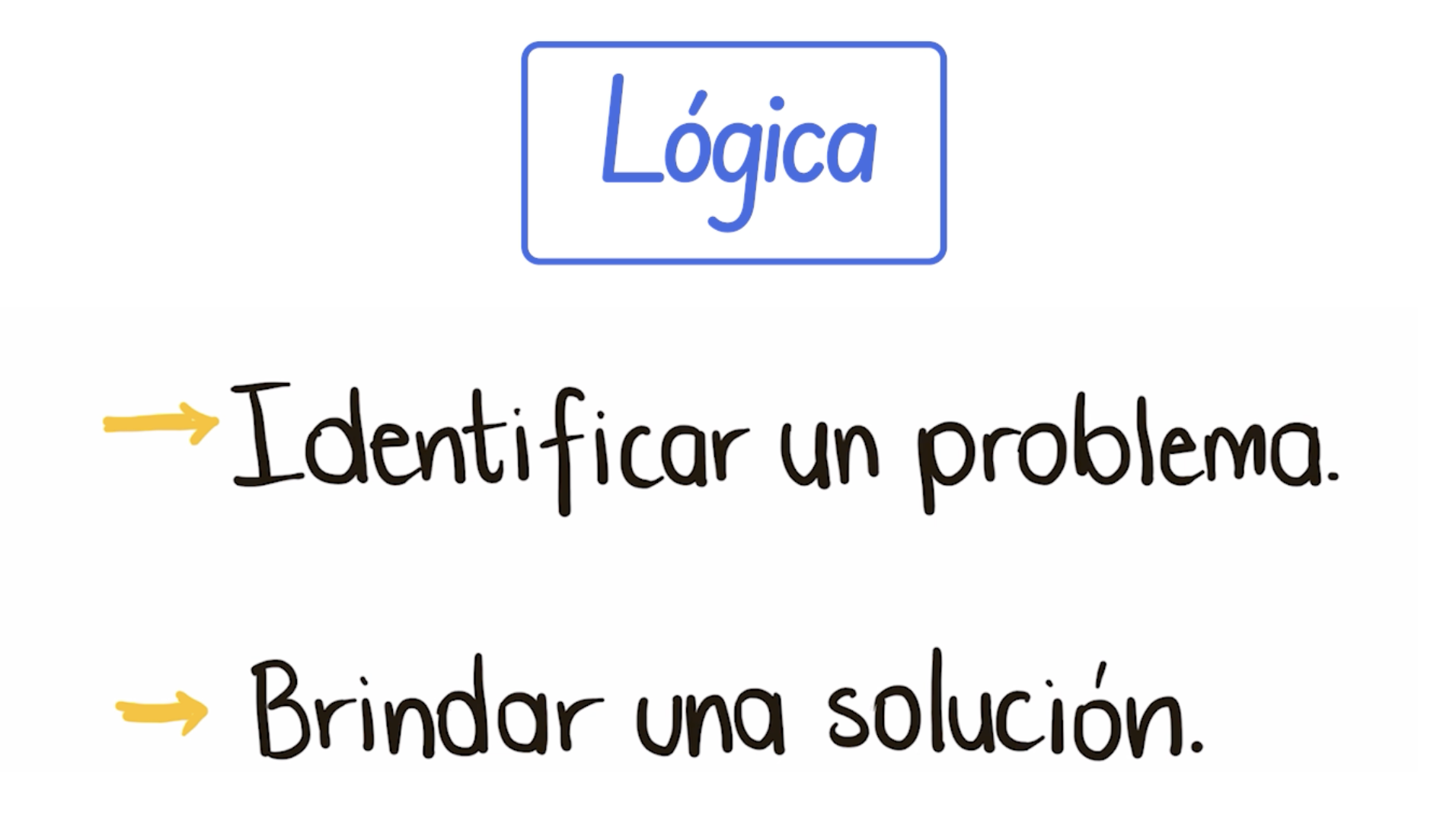 Conceptos básicos de programación: Tipos de diagramas de flujo