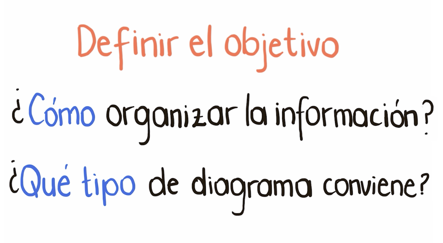 Definir objetivo del diagrama de flujo. Definir objetivo del diagrama de flujo.