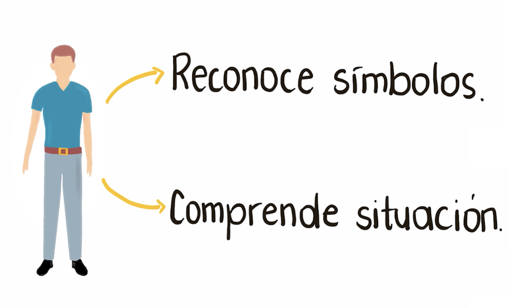 Plantear formato: acto de empatía. Plantear formato: acto de empatía.