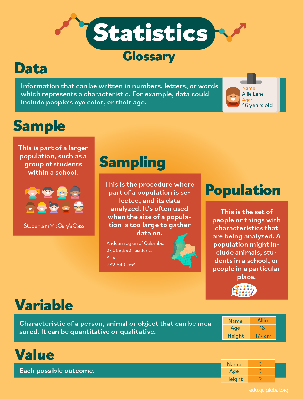 Statistics Basic Concepts Key Terms