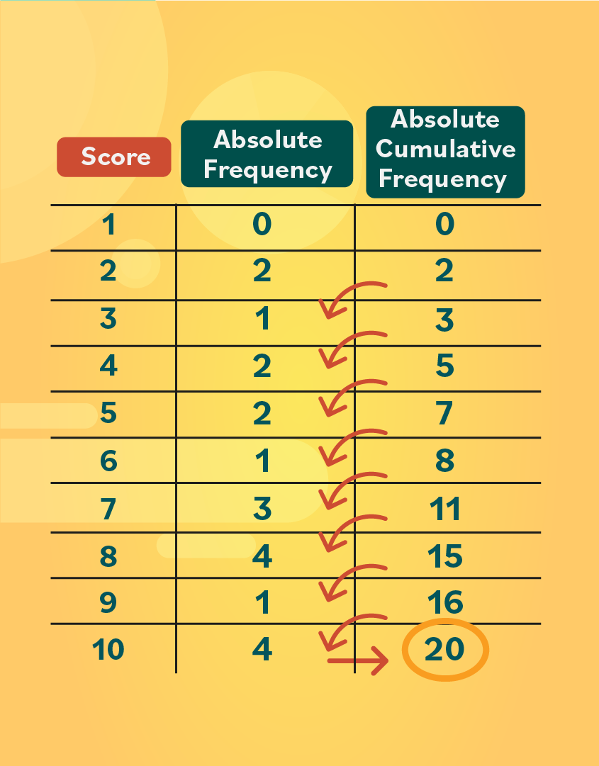 frequency formula statistics