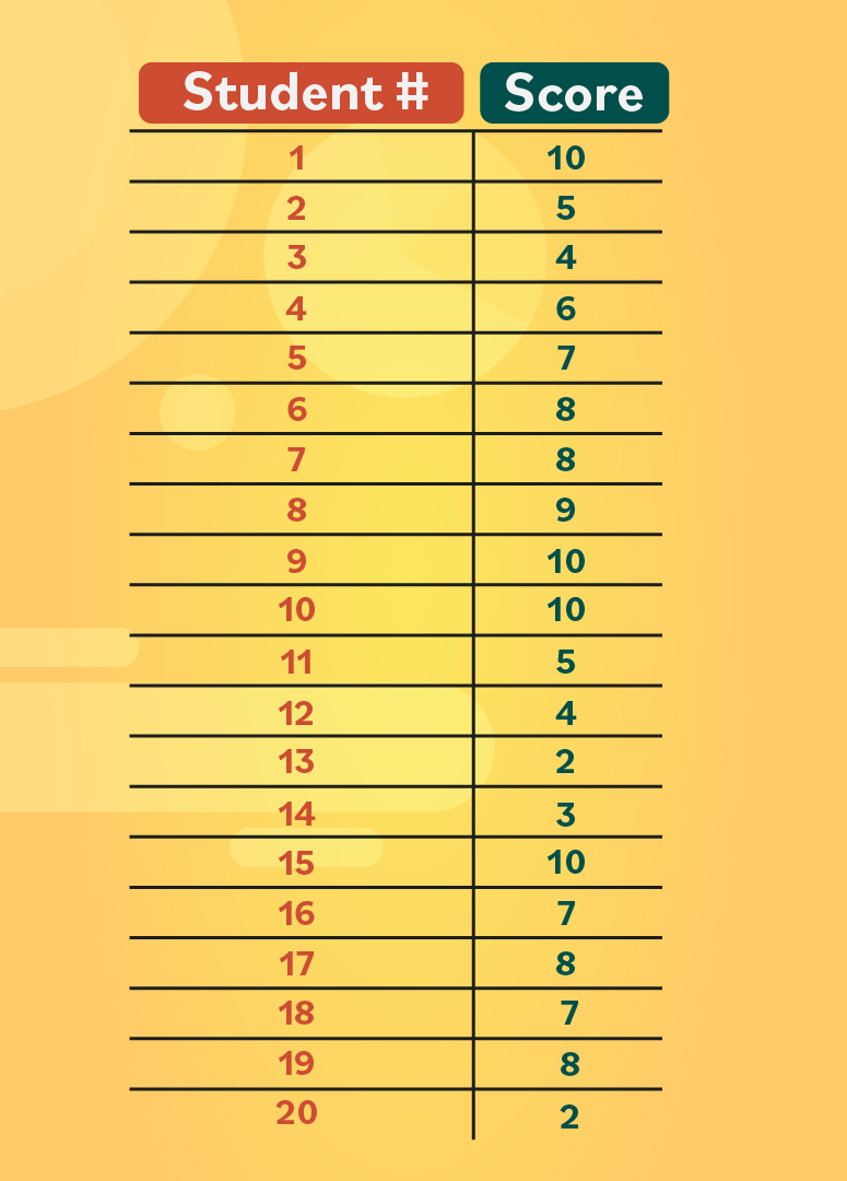 frequency-table-statistics