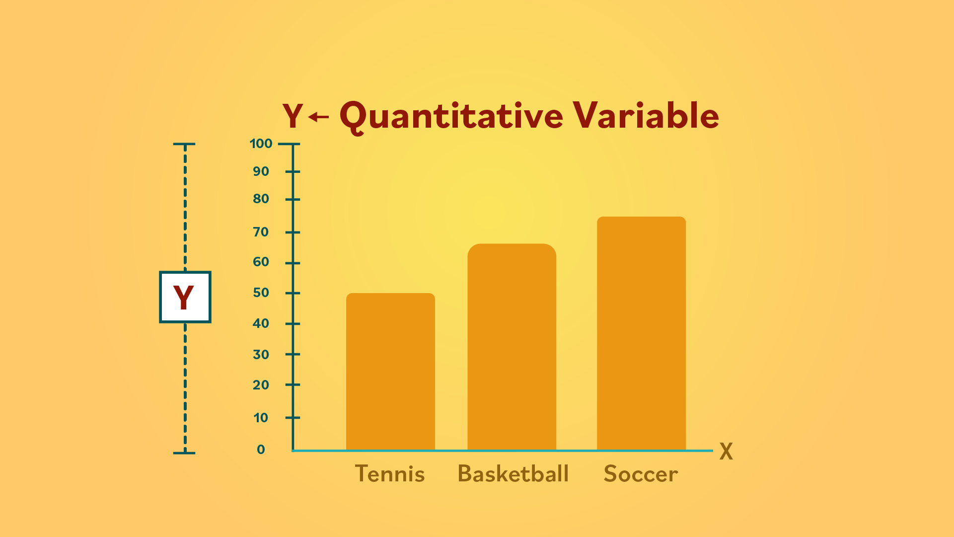 vertical bar graph