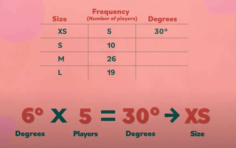 Statistics: Basic Concepts: Pie Charts