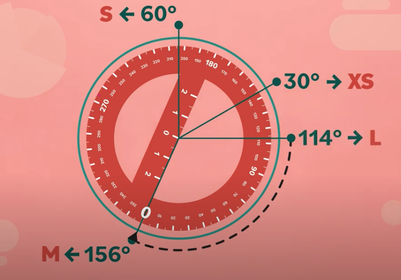 Statistics: Basic Concepts: Pie Charts