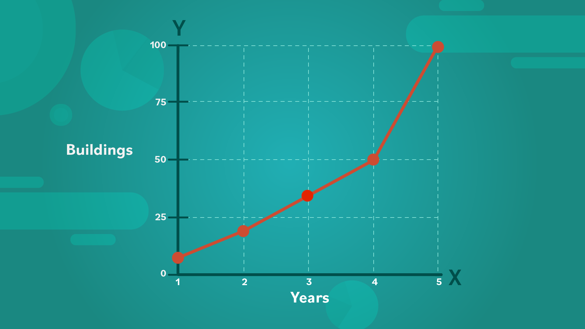 Y Axis On A Graph