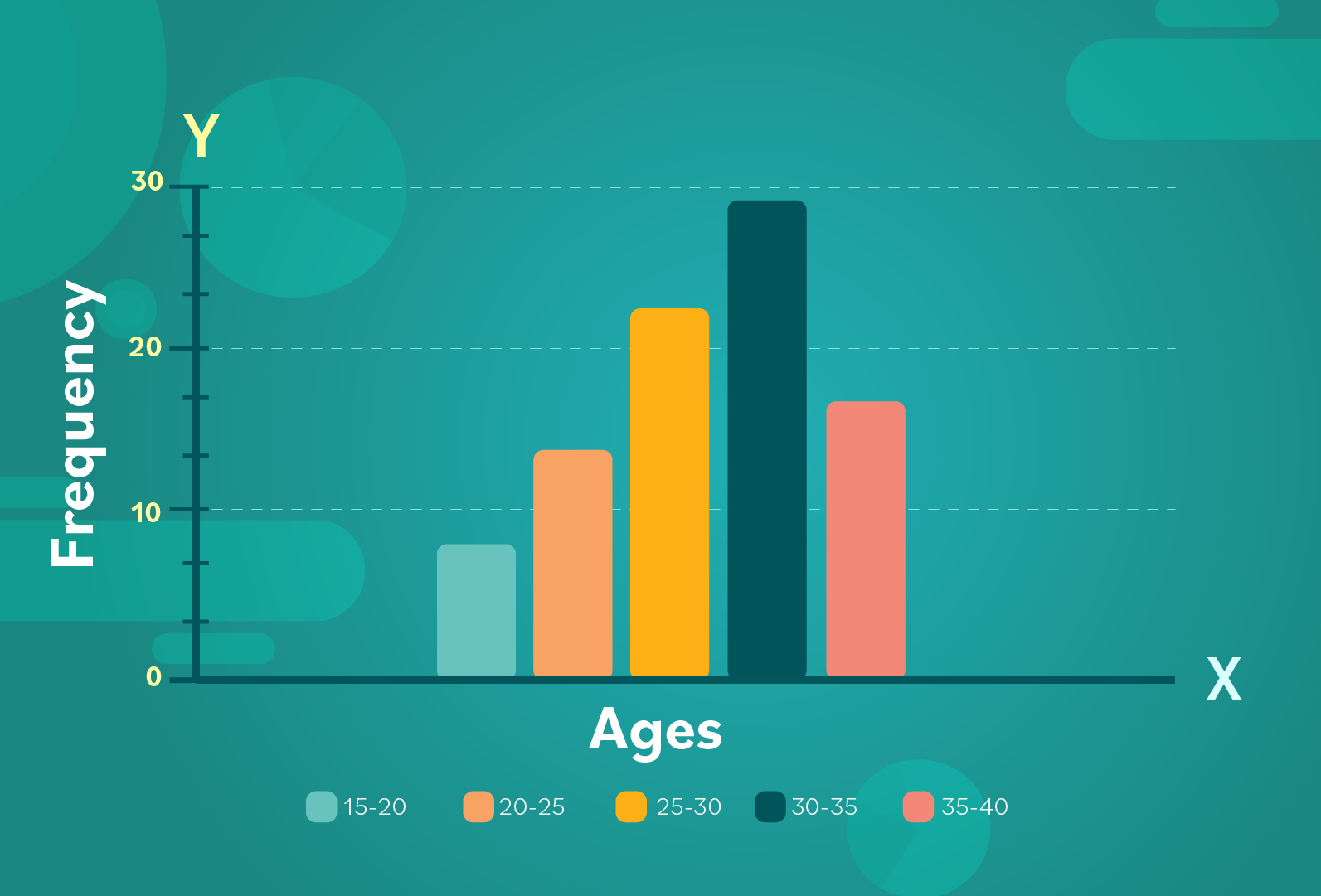 Statistics: Basic Concepts: Histograms