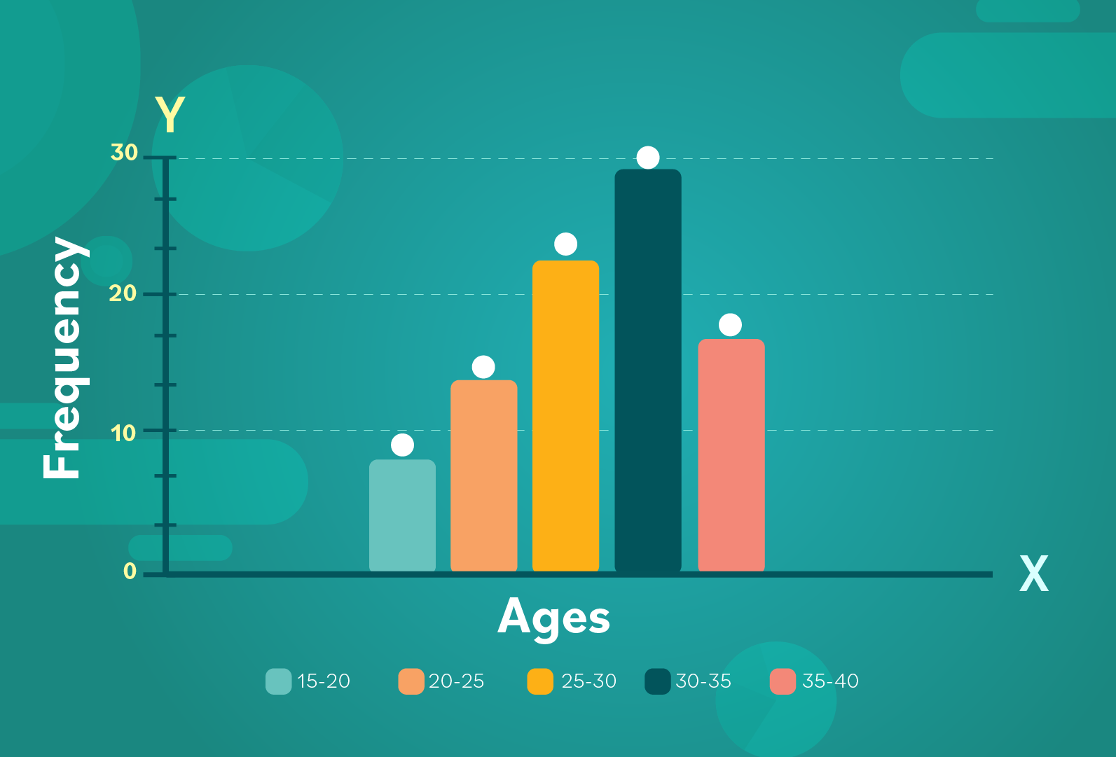 data presentation frequency polygon