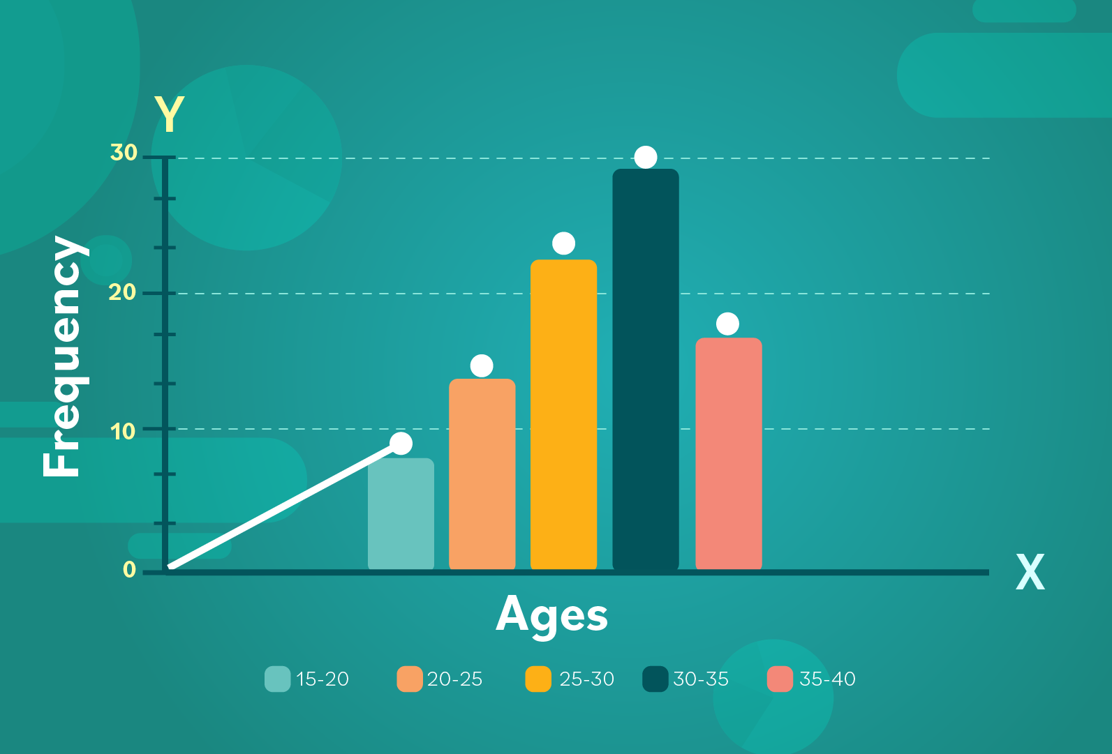 data presentation frequency polygon