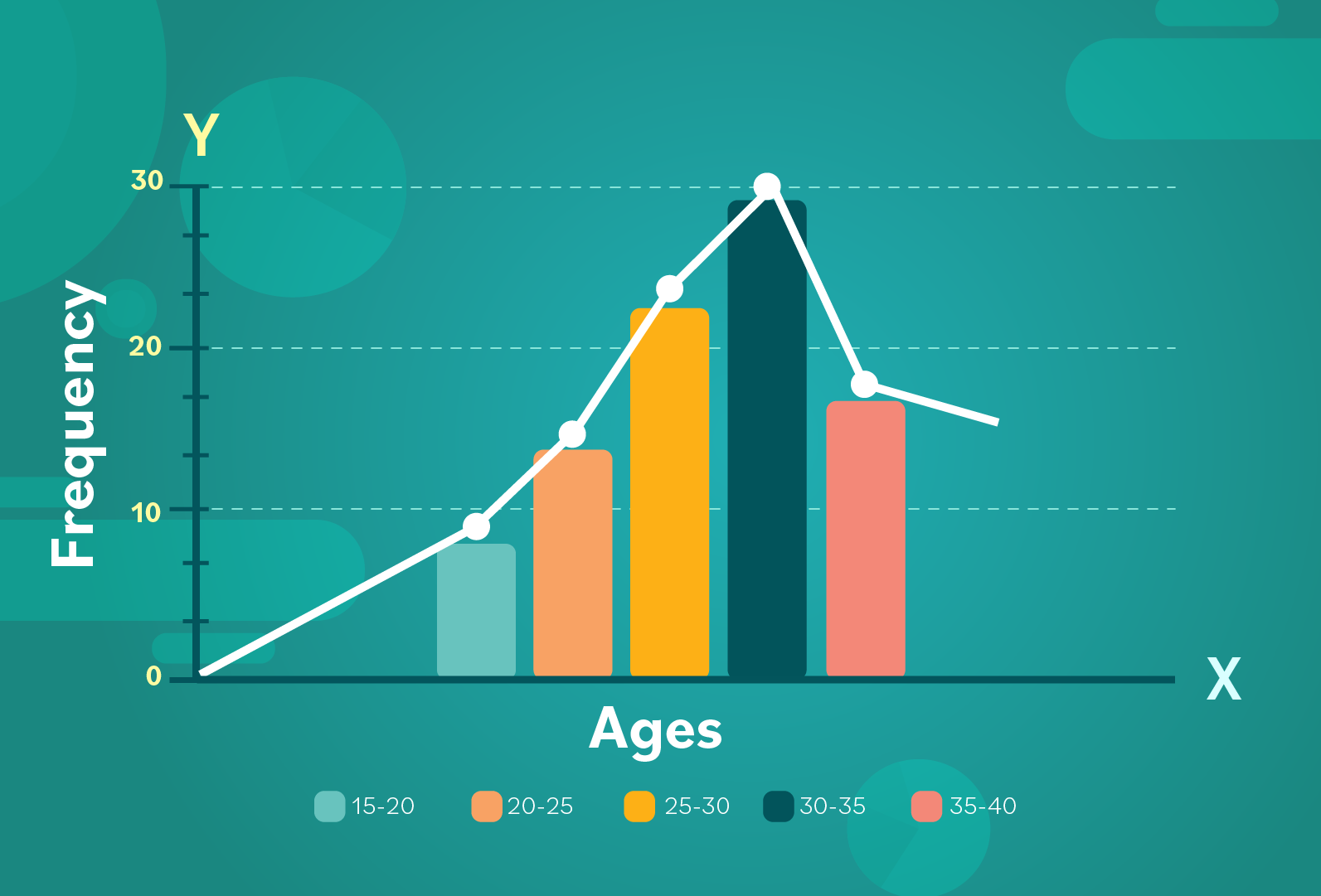 data presentation frequency polygon