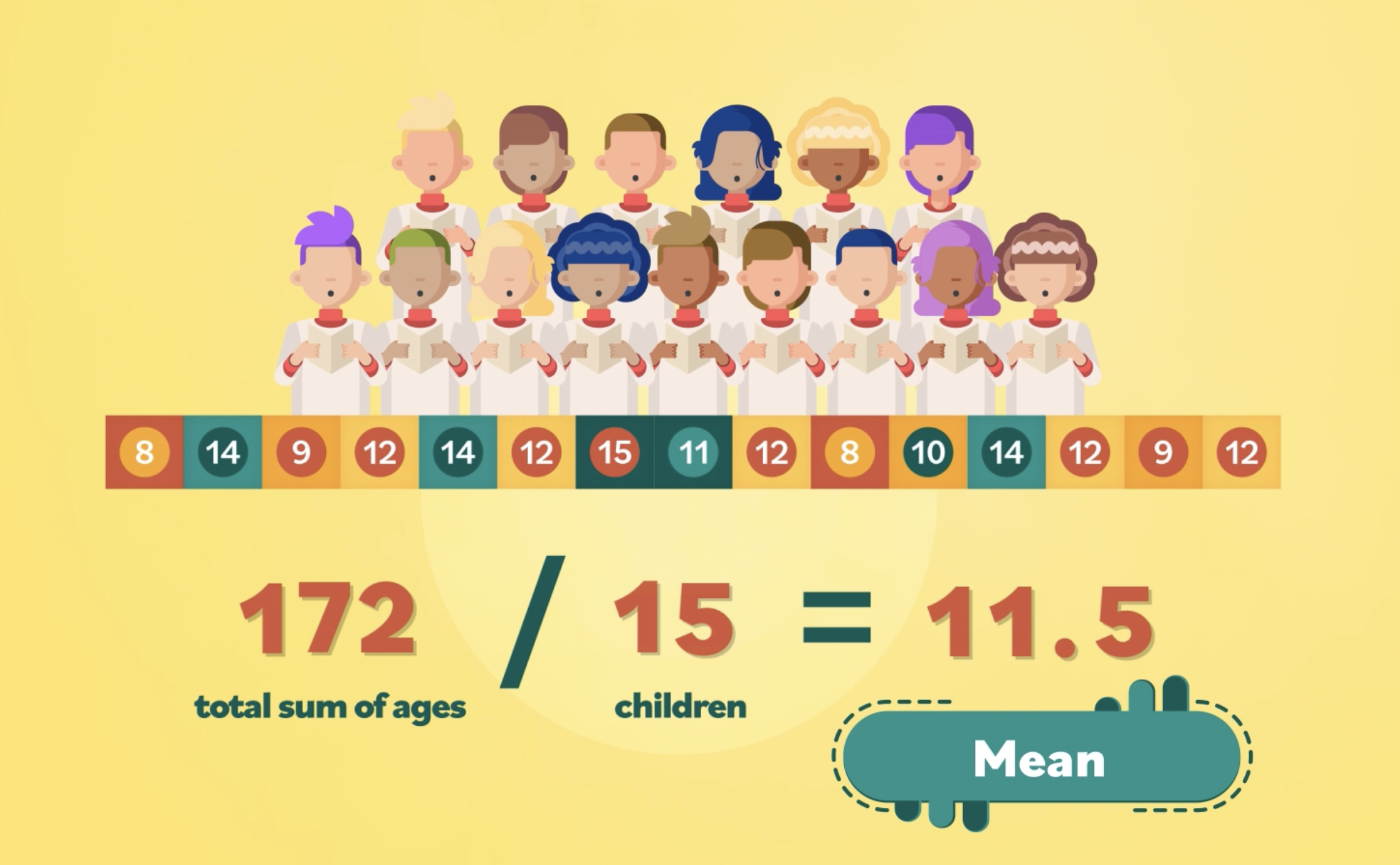 presentation on mean median and mode