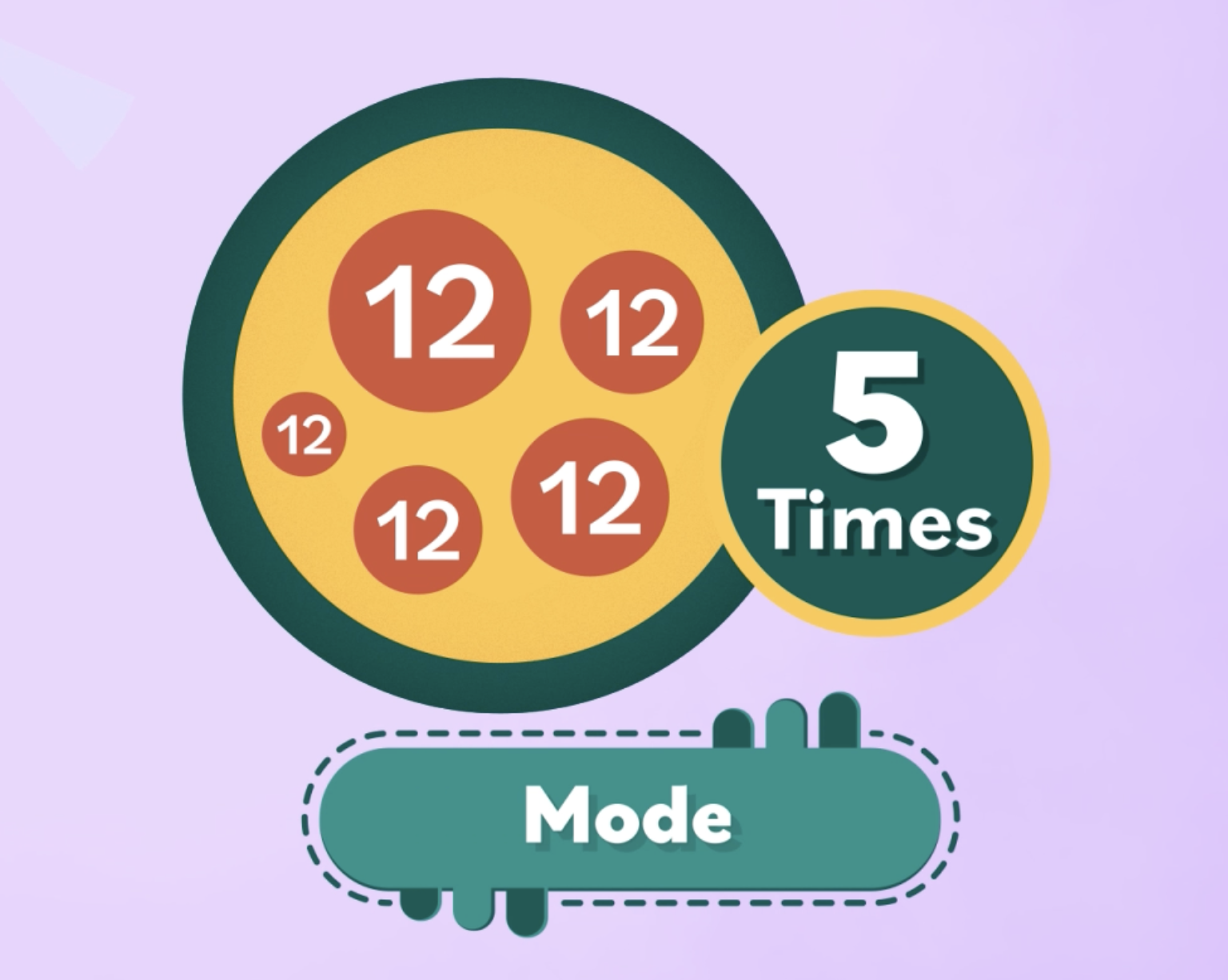 presentation on mean median and mode