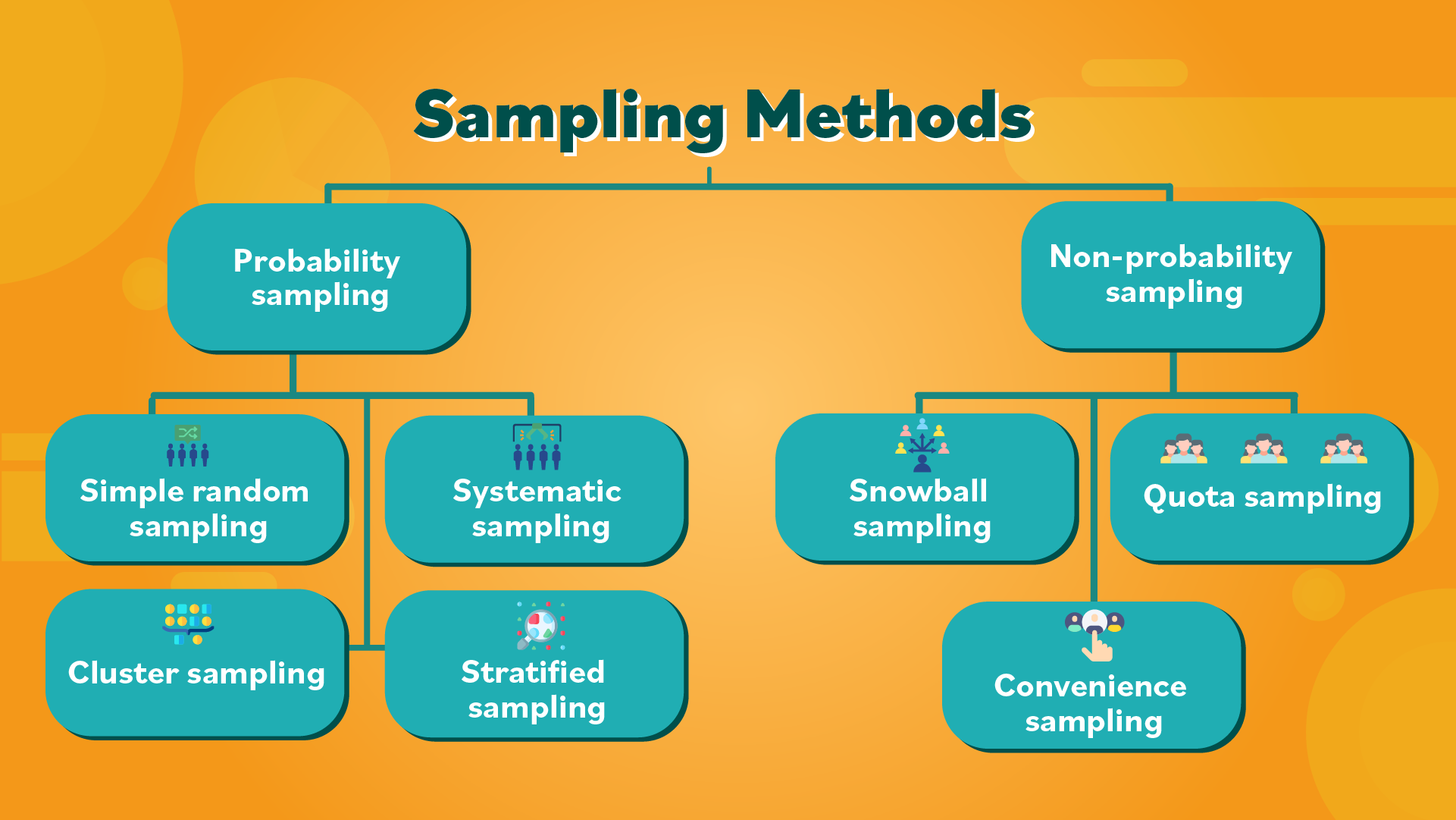 sampling techniques used in research chart
