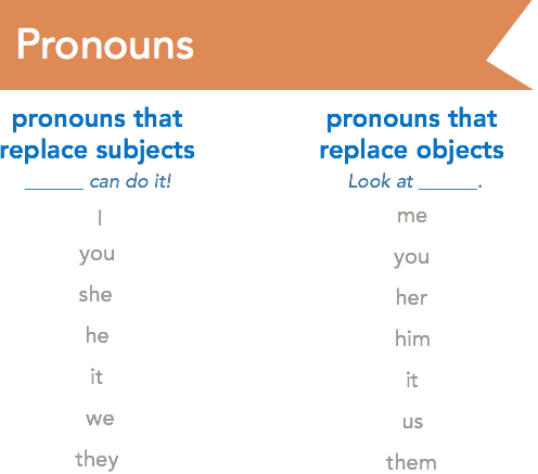 Other pronouns.